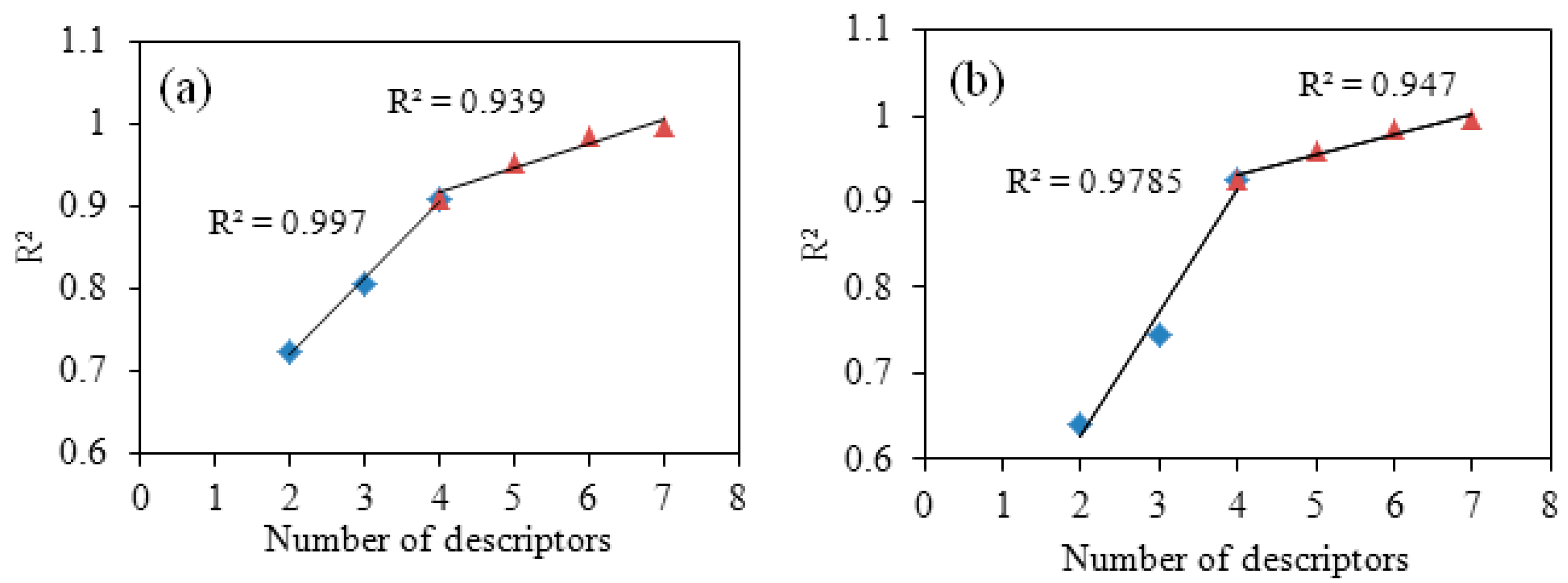 Molecules 21 01563 g001 550