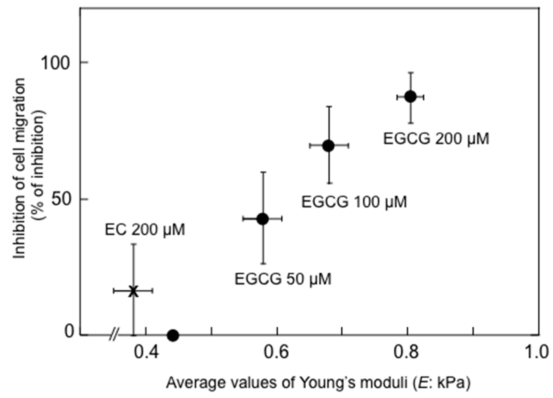 Molecules 21 01566 g003