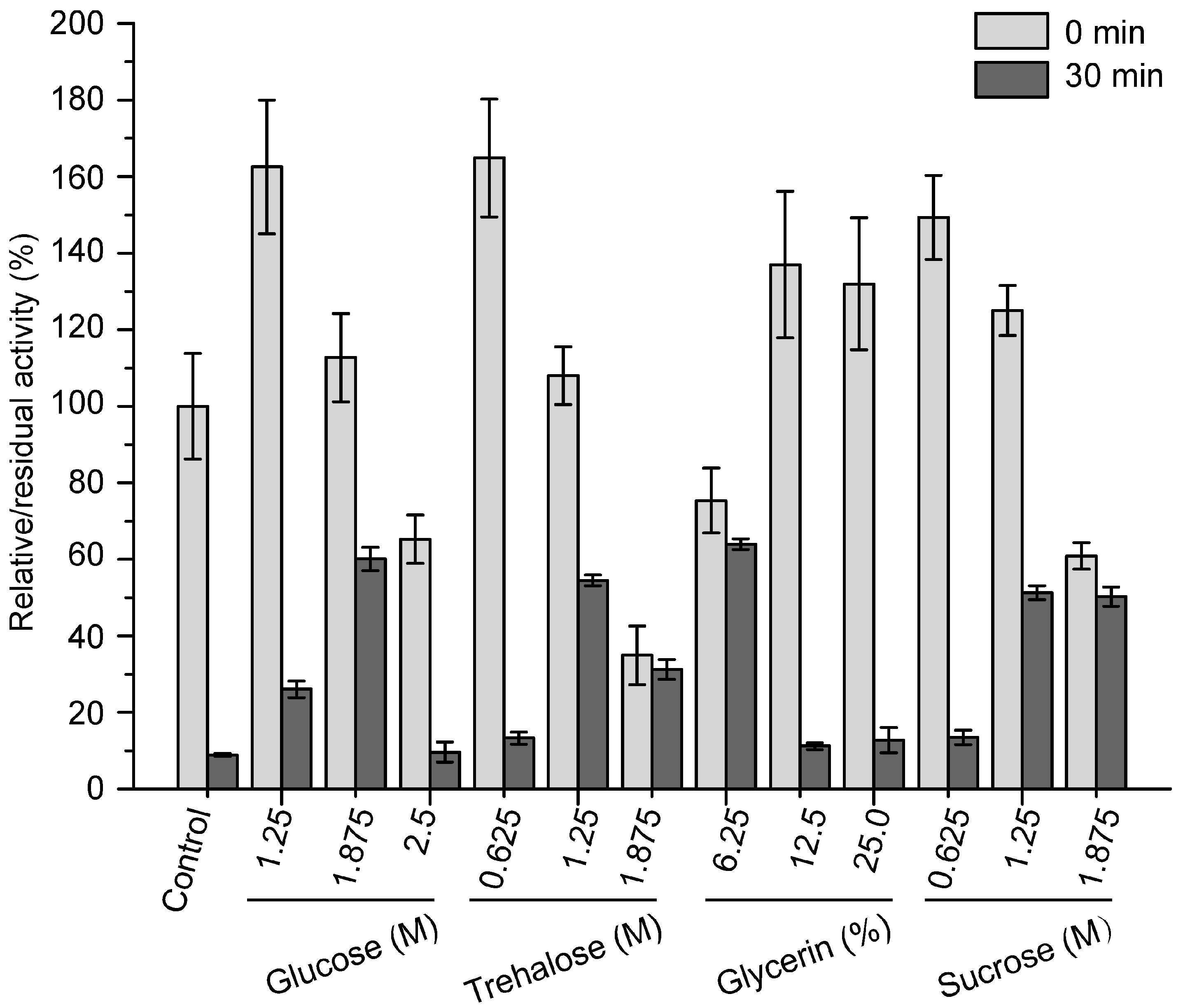 Molecules 21 01567 g004