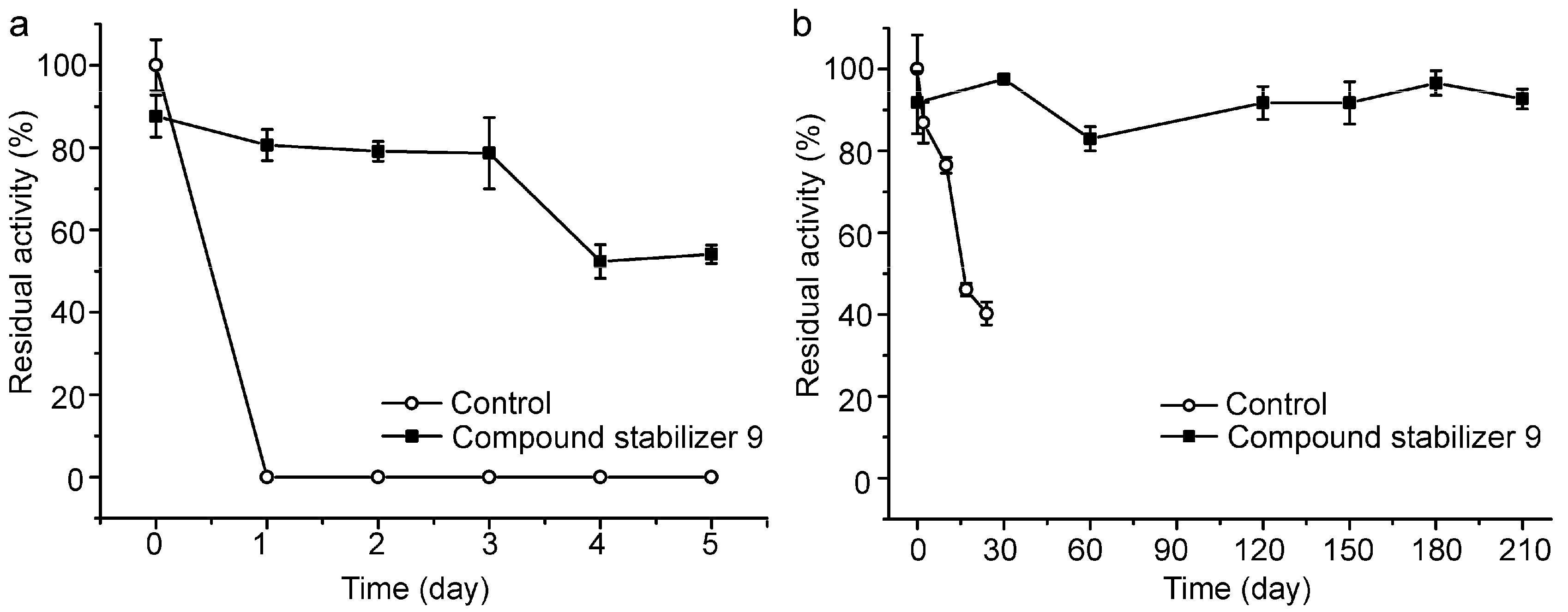 Molecules 21 01567 g006