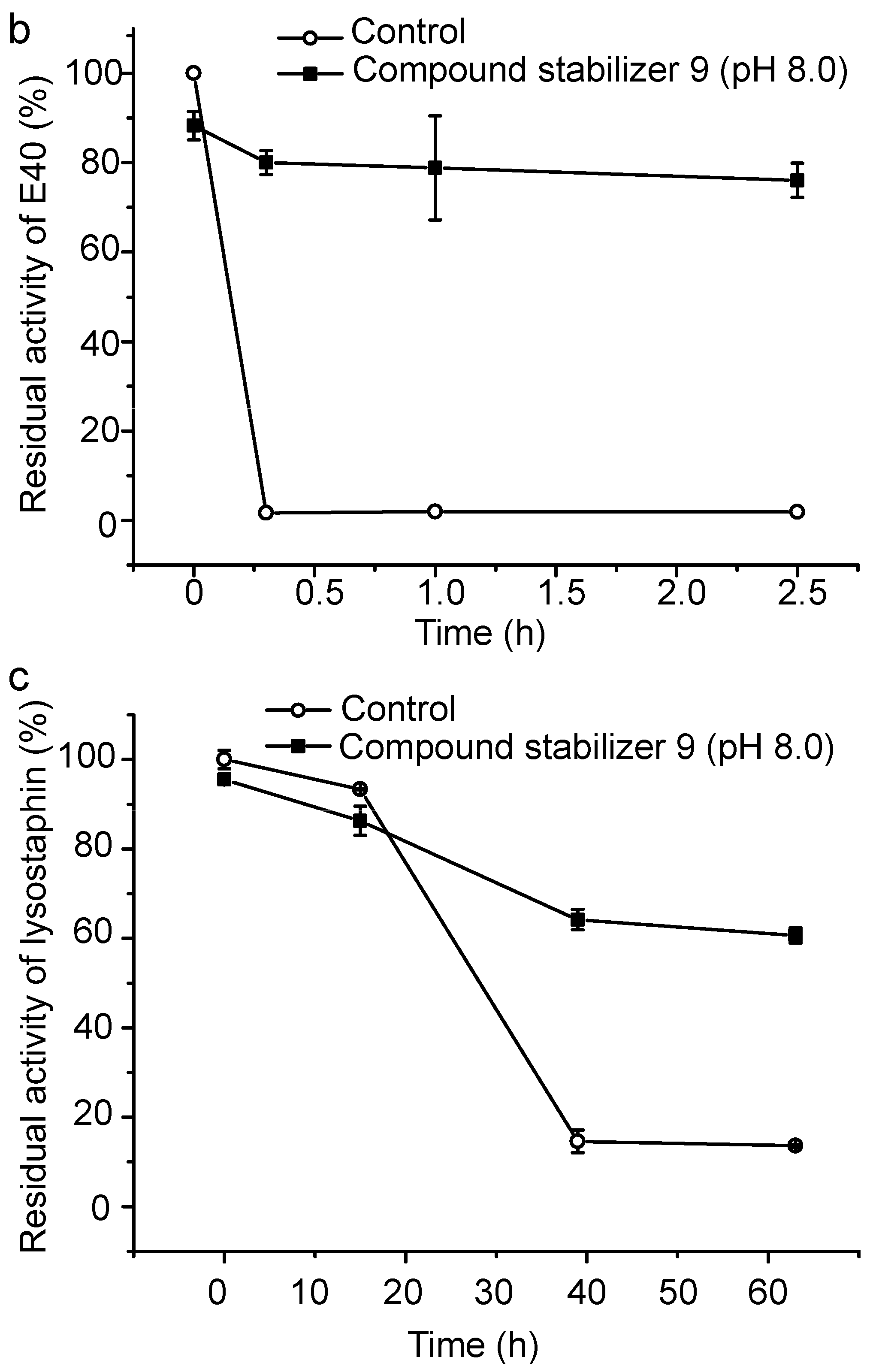 Molecules 21 01567 g007b