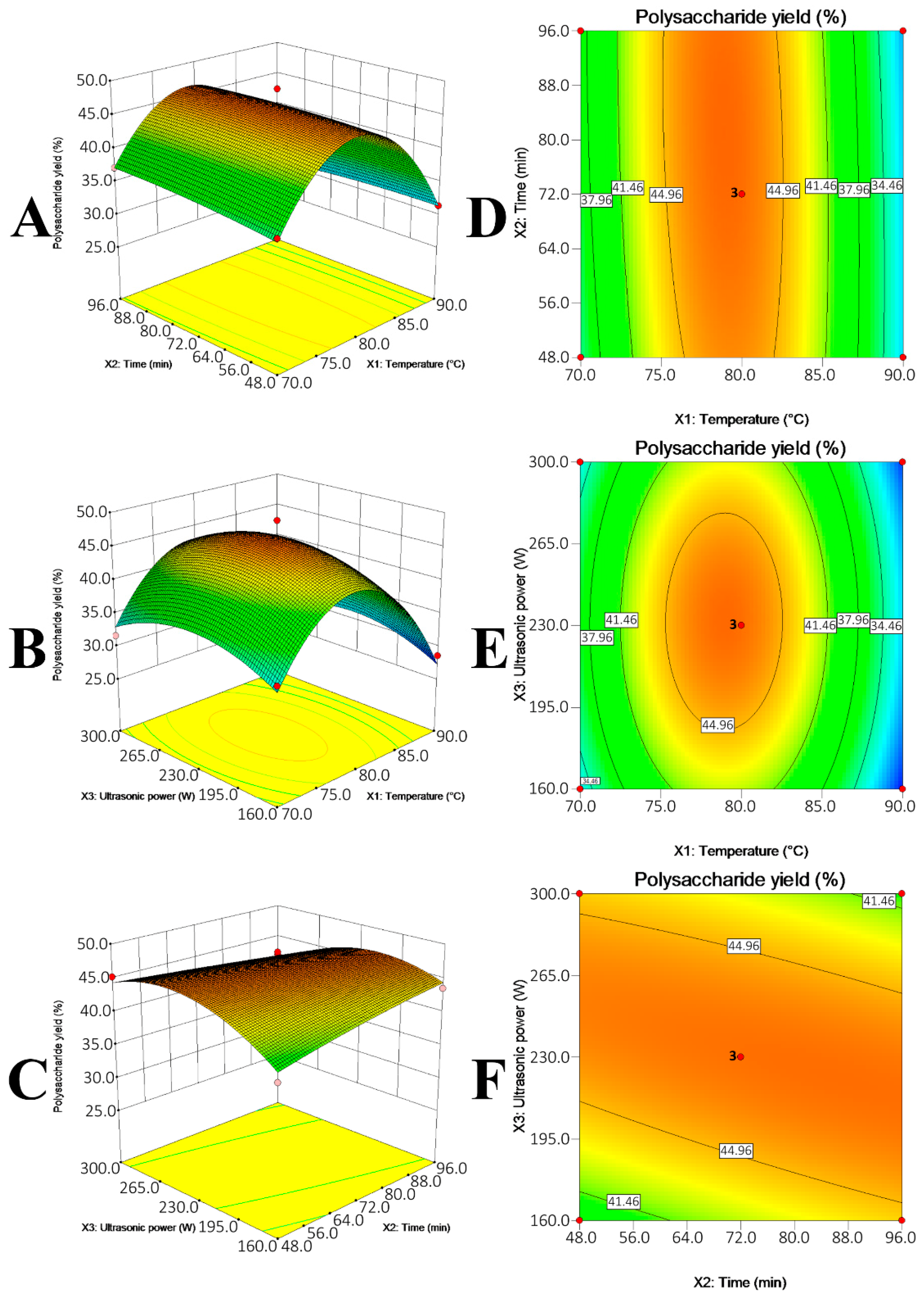 Molecules 21 01569 g003