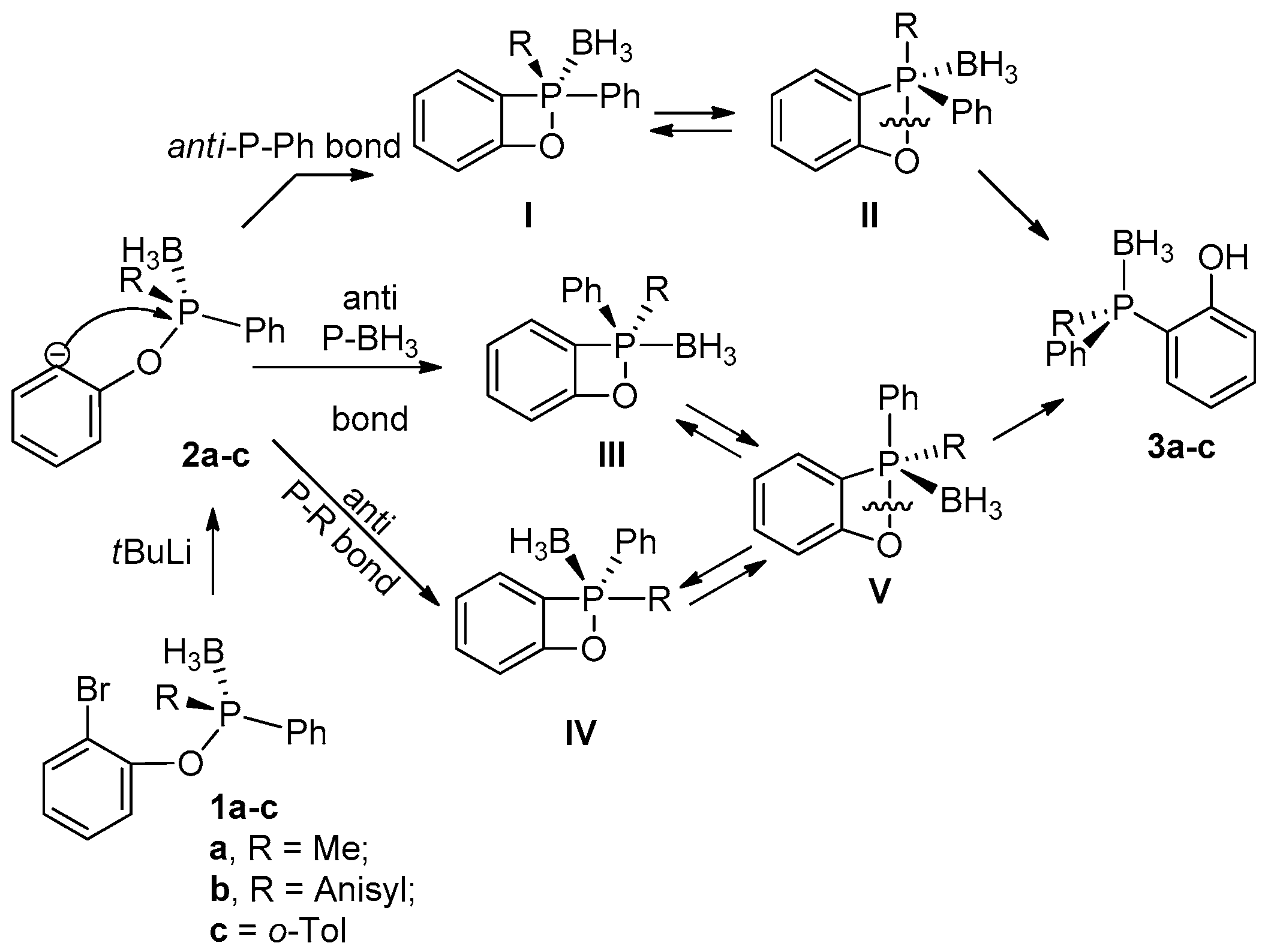 Molecules 21 01573 sch004 550