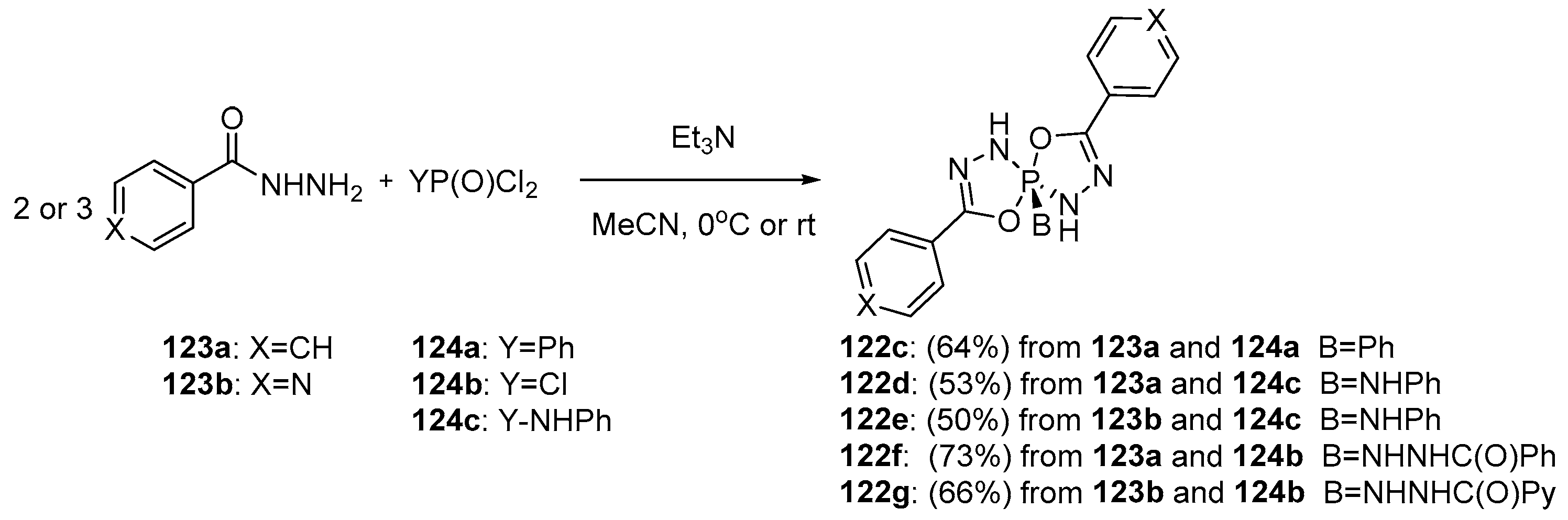 Molecules 21 01573 sch052 550