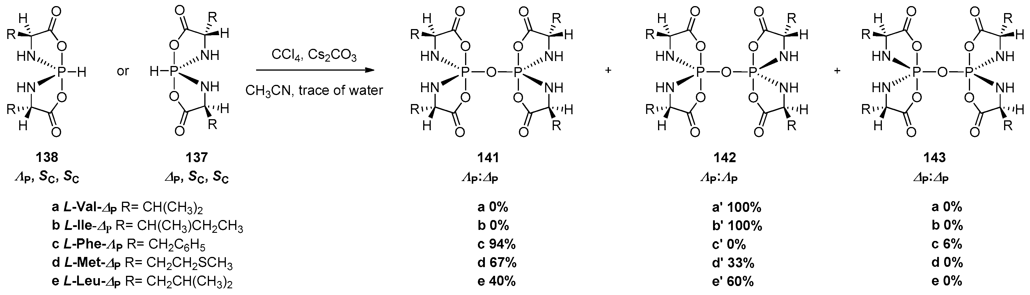Molecules 21 01573 sch059 550