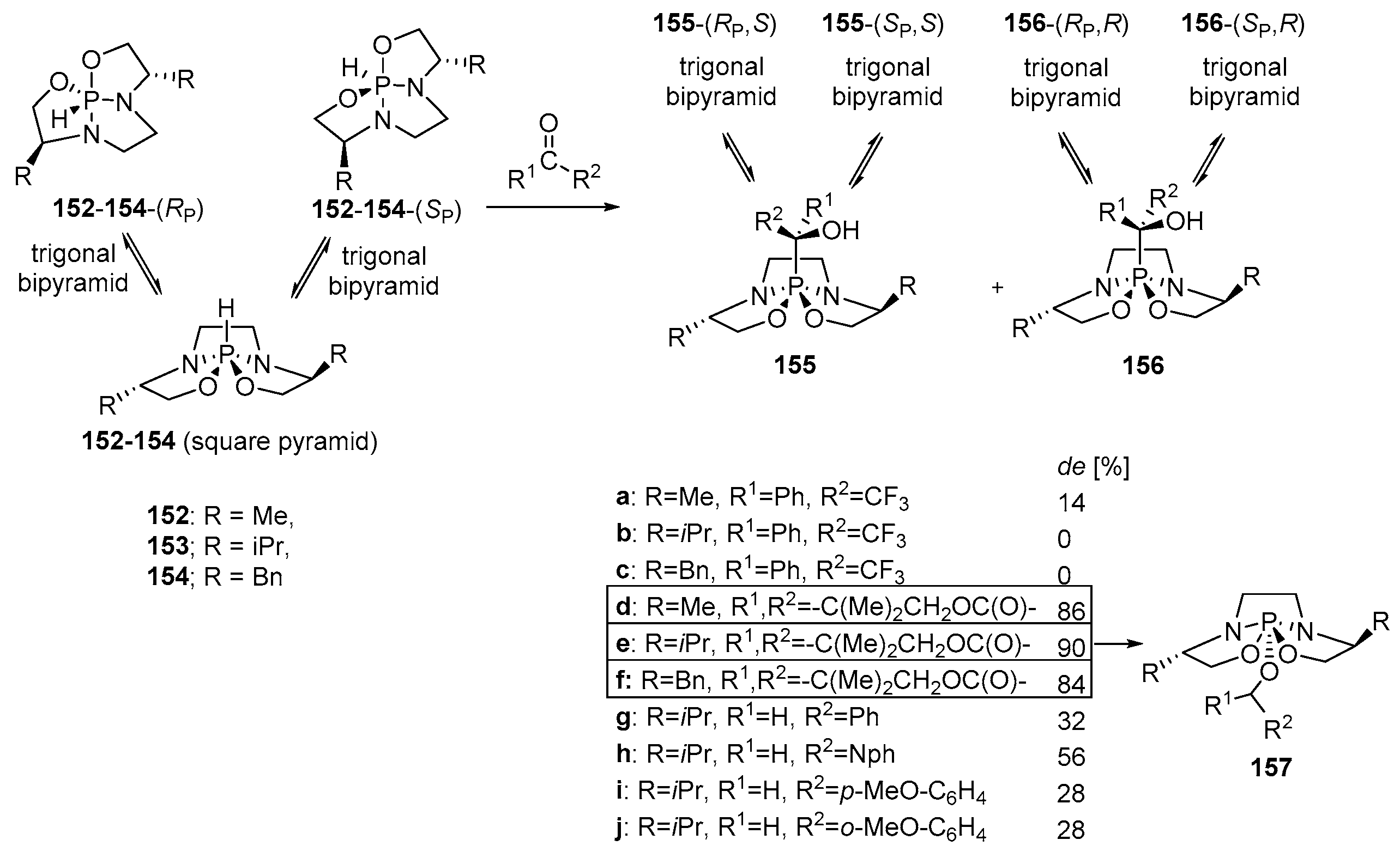 Molecules 21 01573 sch062 550