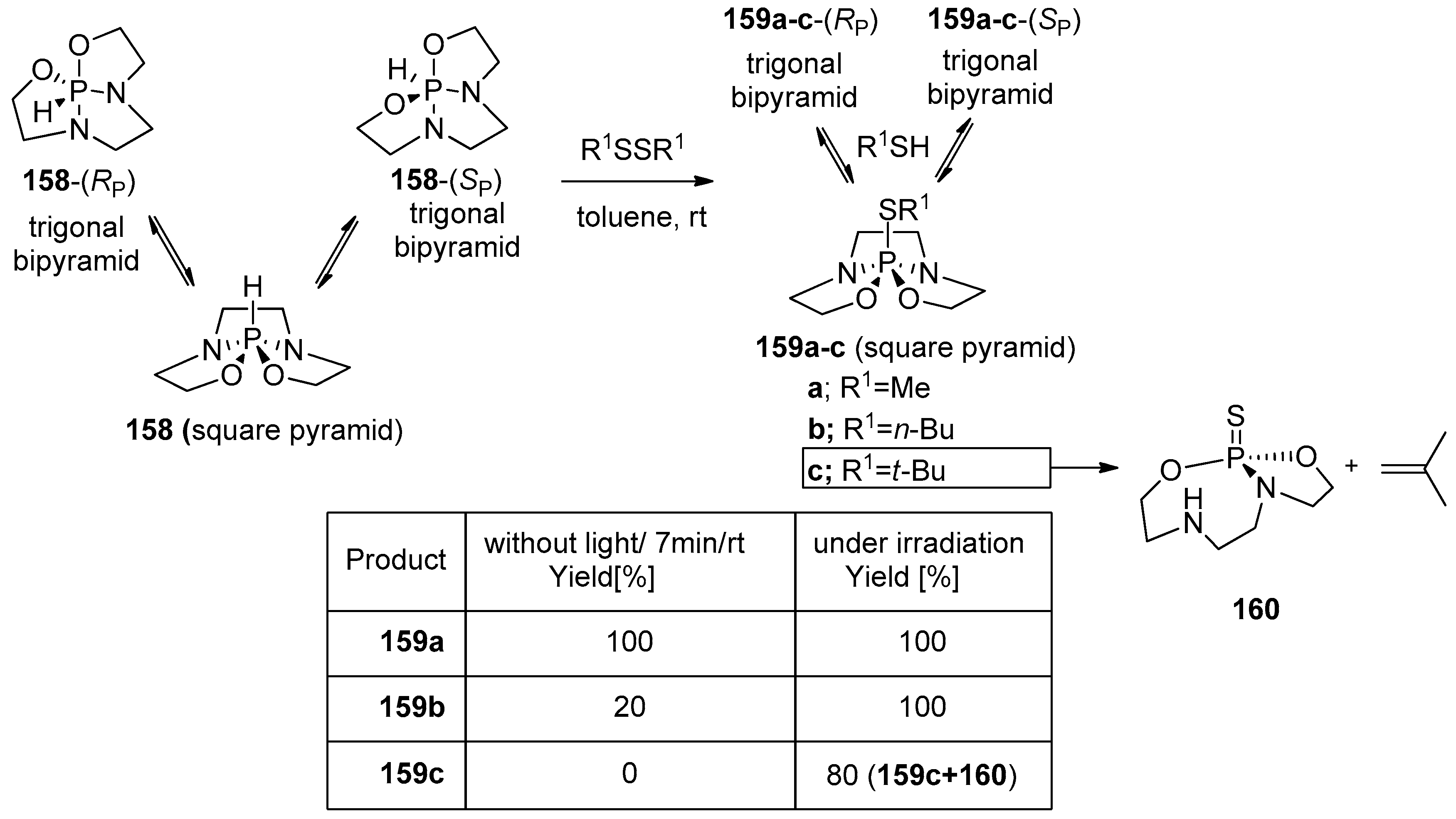 Molecules 21 01573 sch063 550