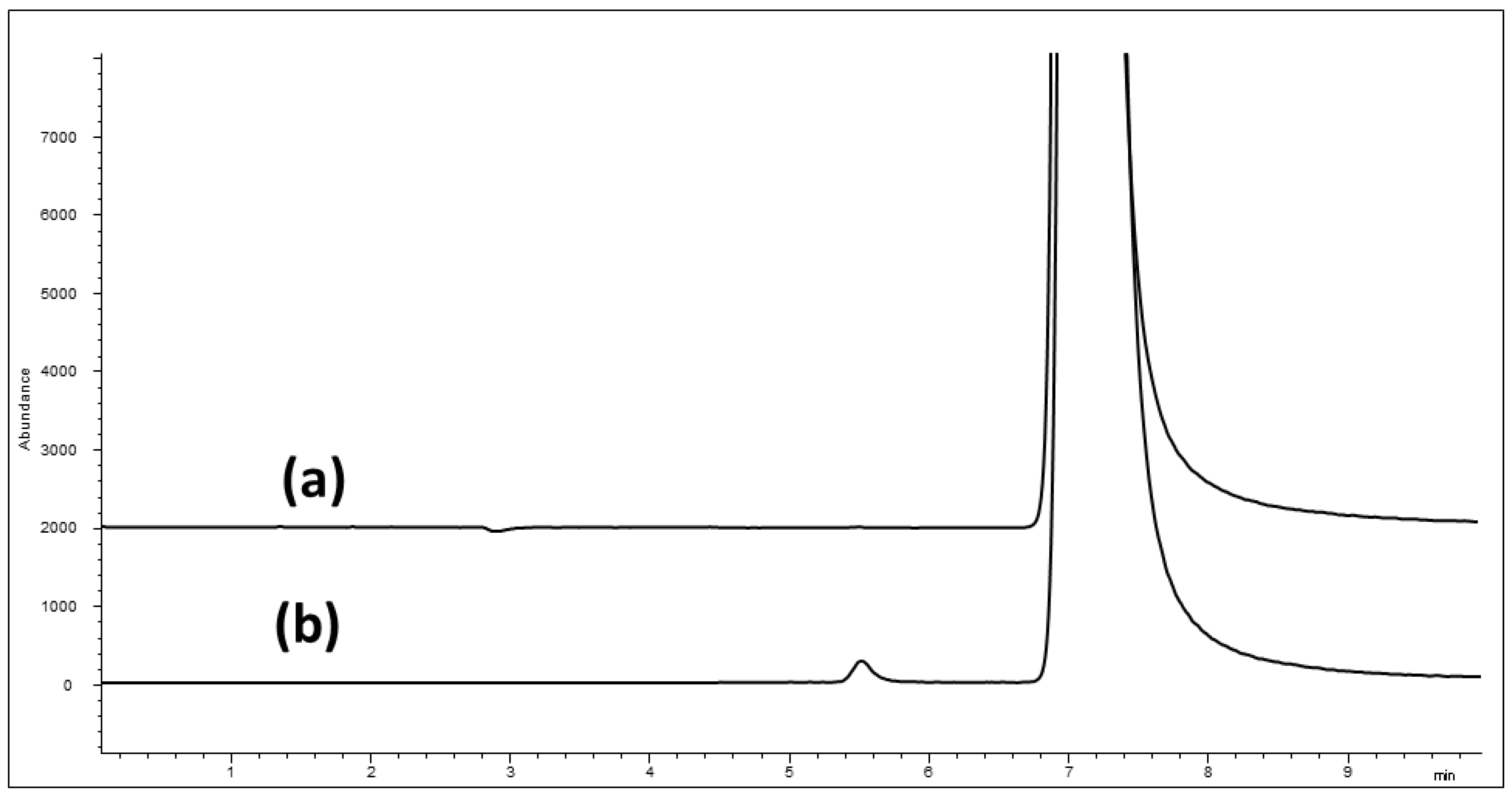 Molecules 21 01578 g002 550