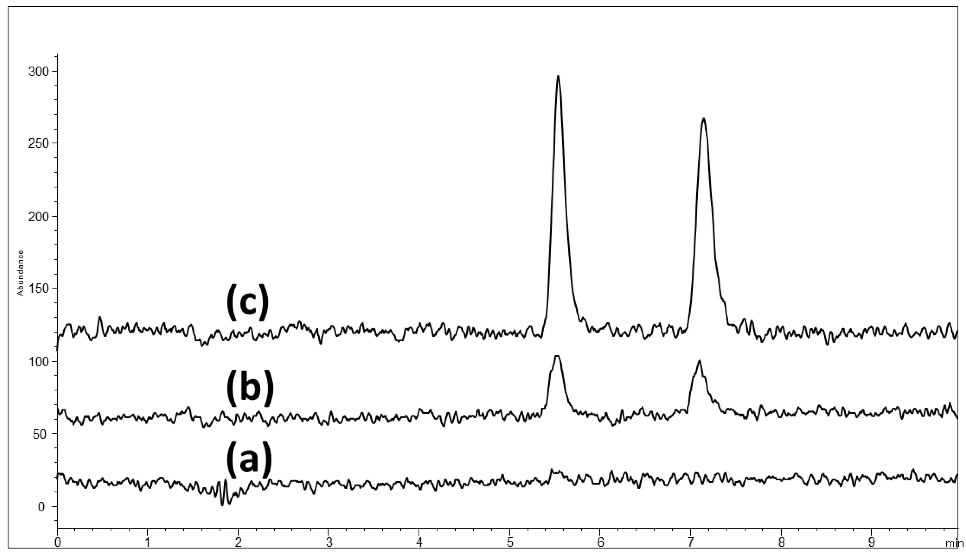 Molecules 21 01578 g003 550