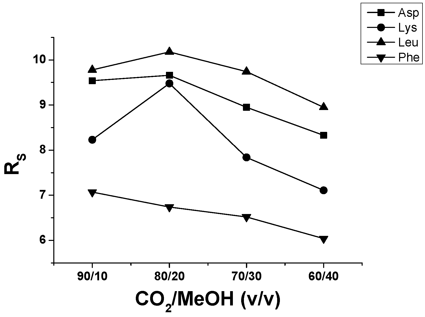 Molecules 21 01579 g006b