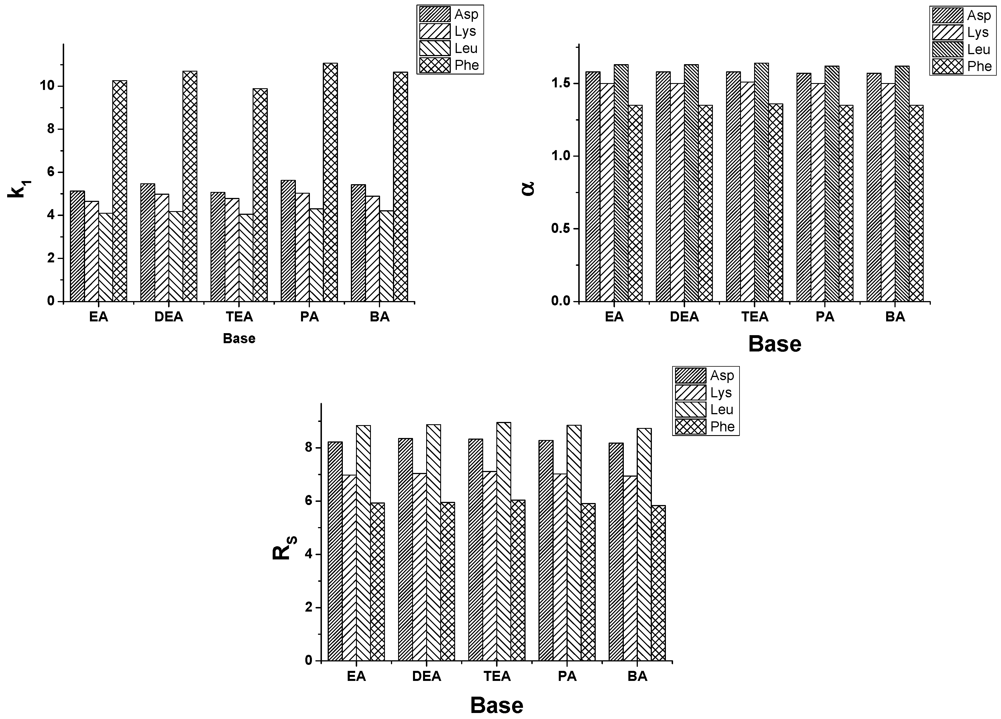 Molecules 21 01579 g007