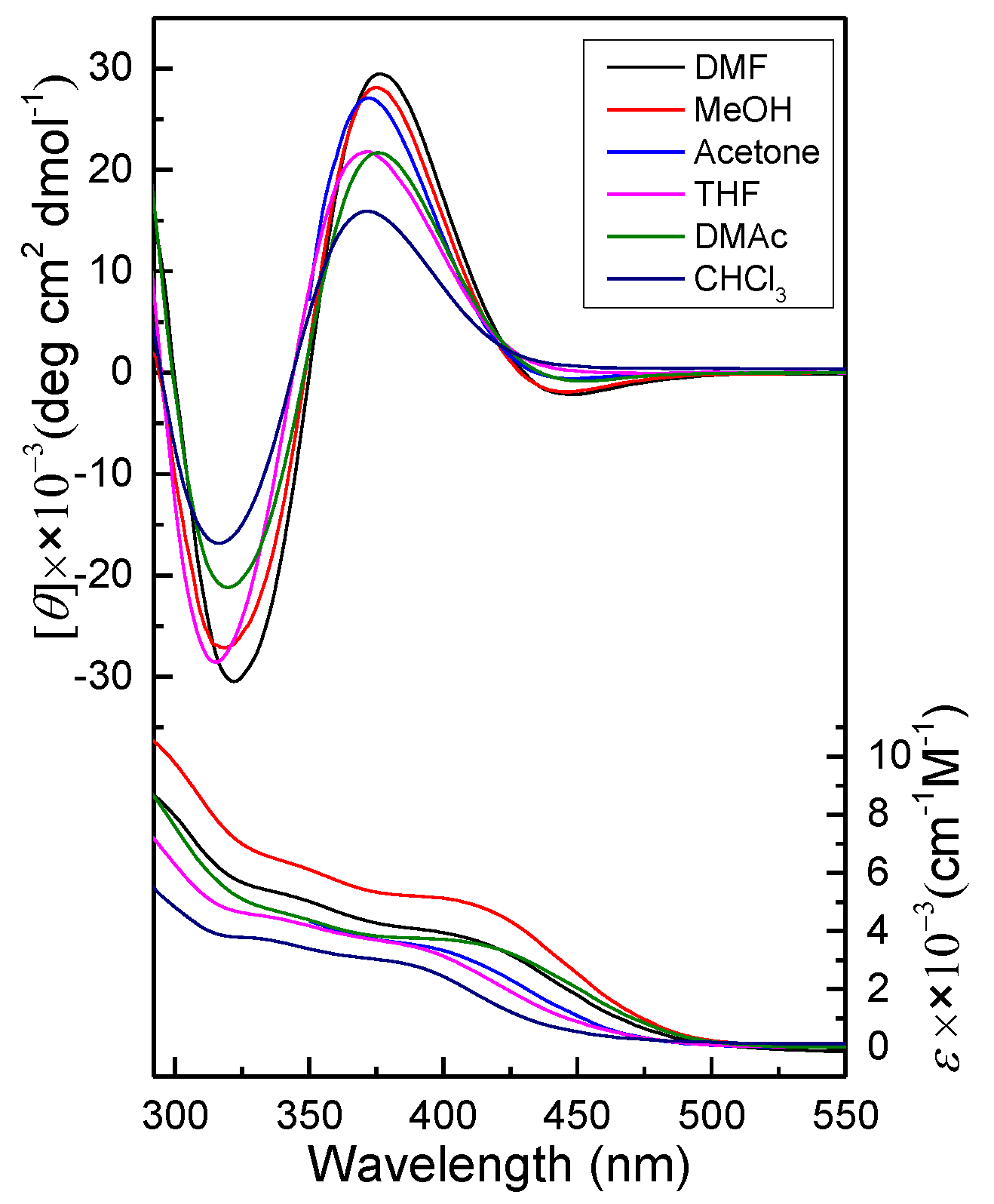 Molecules 21 01583 g003