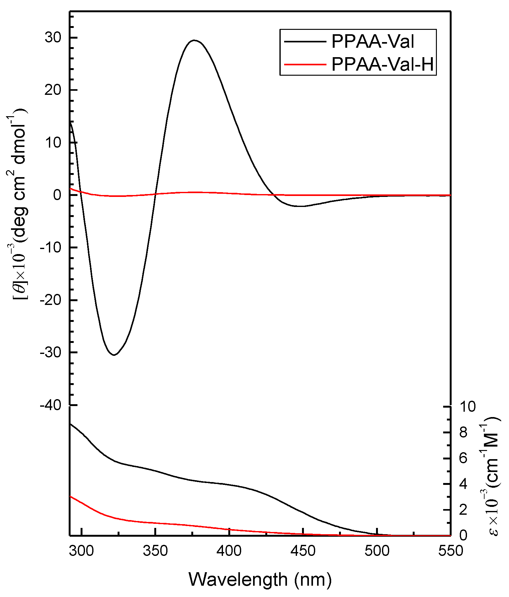 Molecules 21 01583 g008