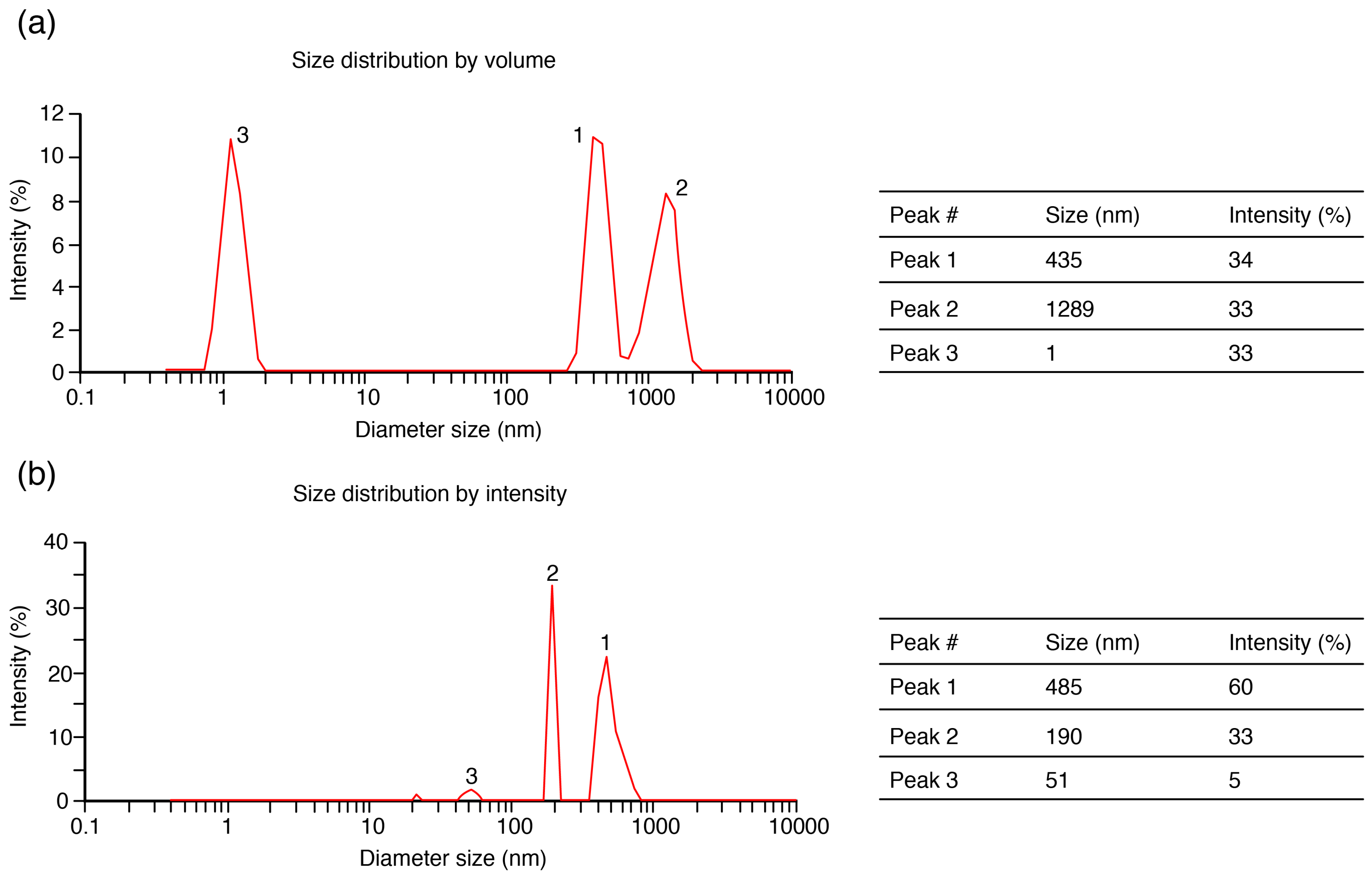 Molecules 21 01584 g003 550
