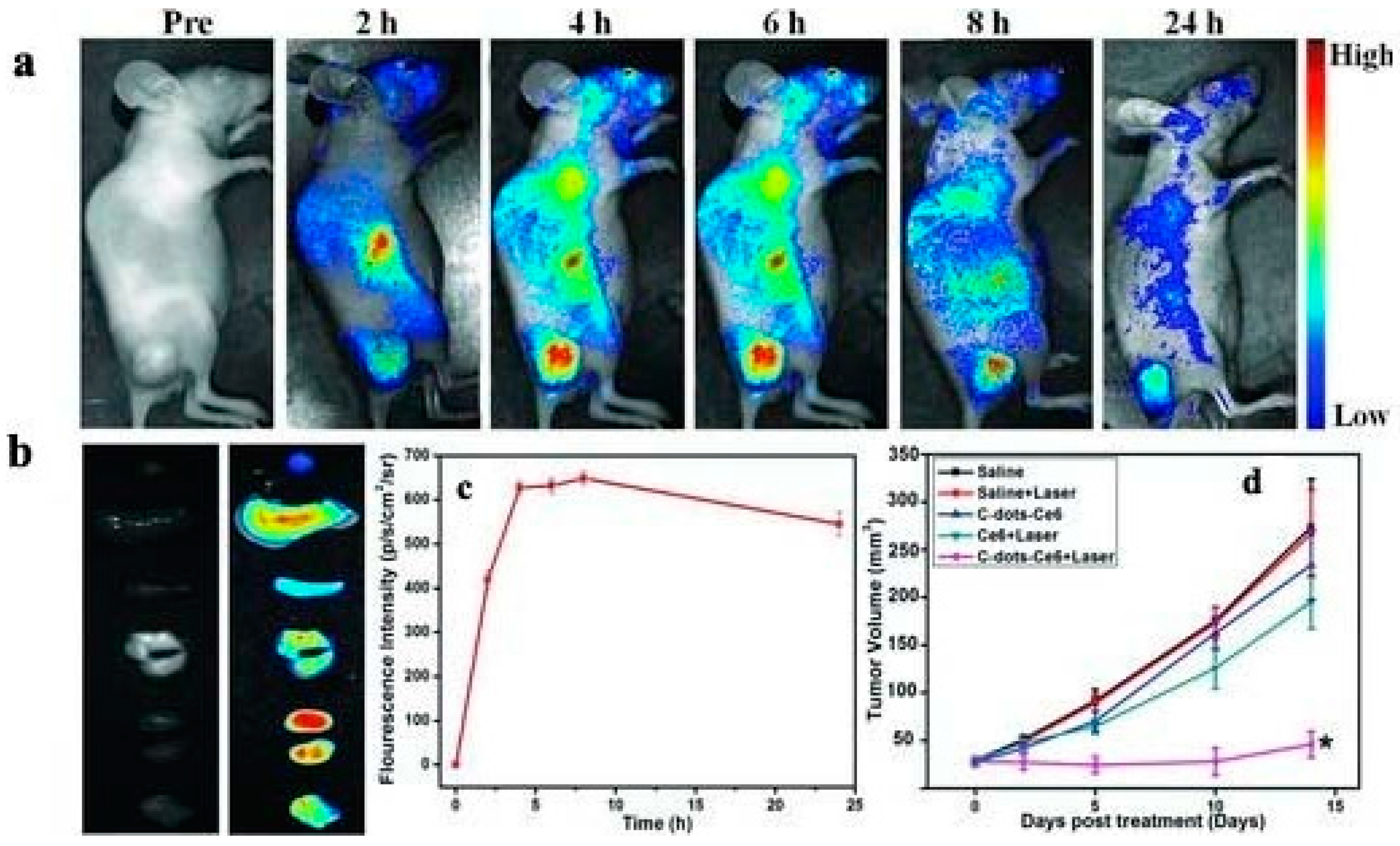 Molecules 21 01585 g007
