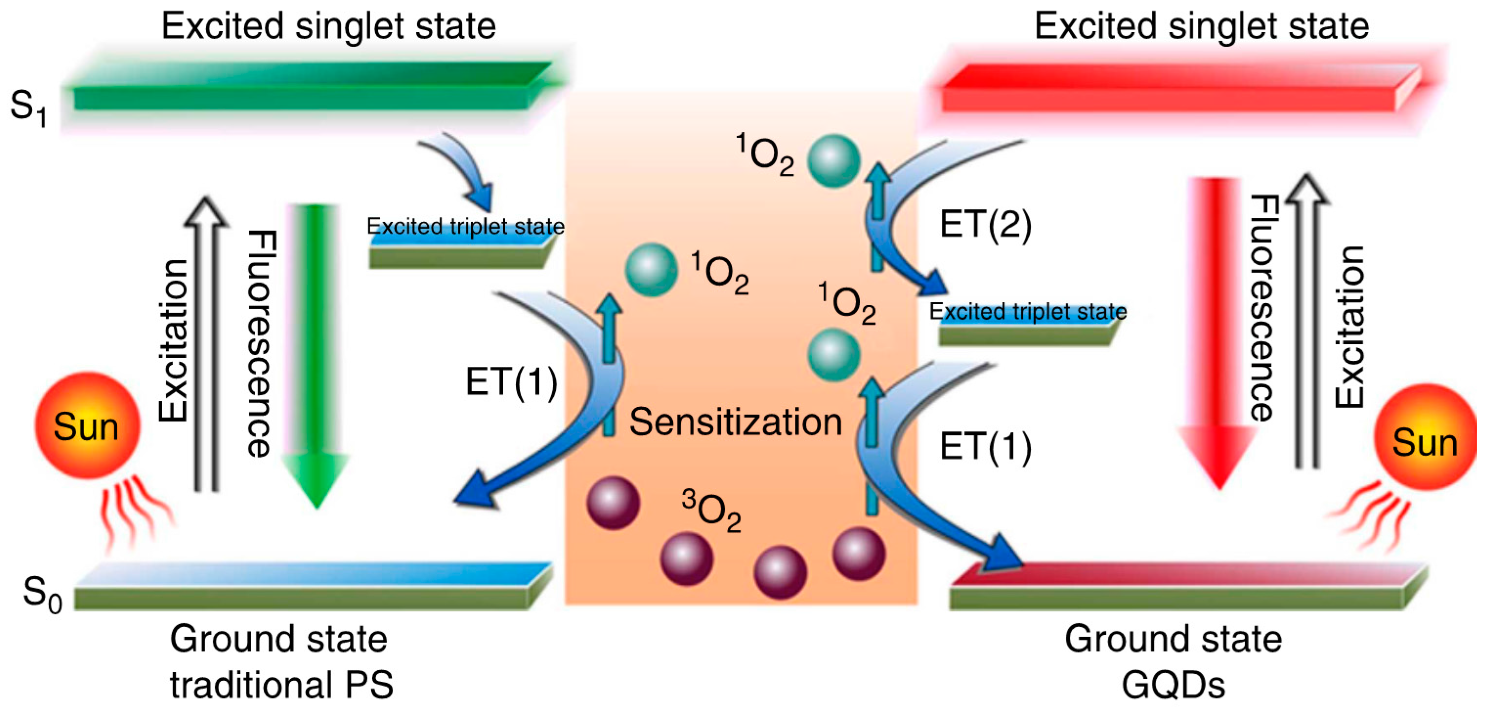 Molecules 21 01585 g008