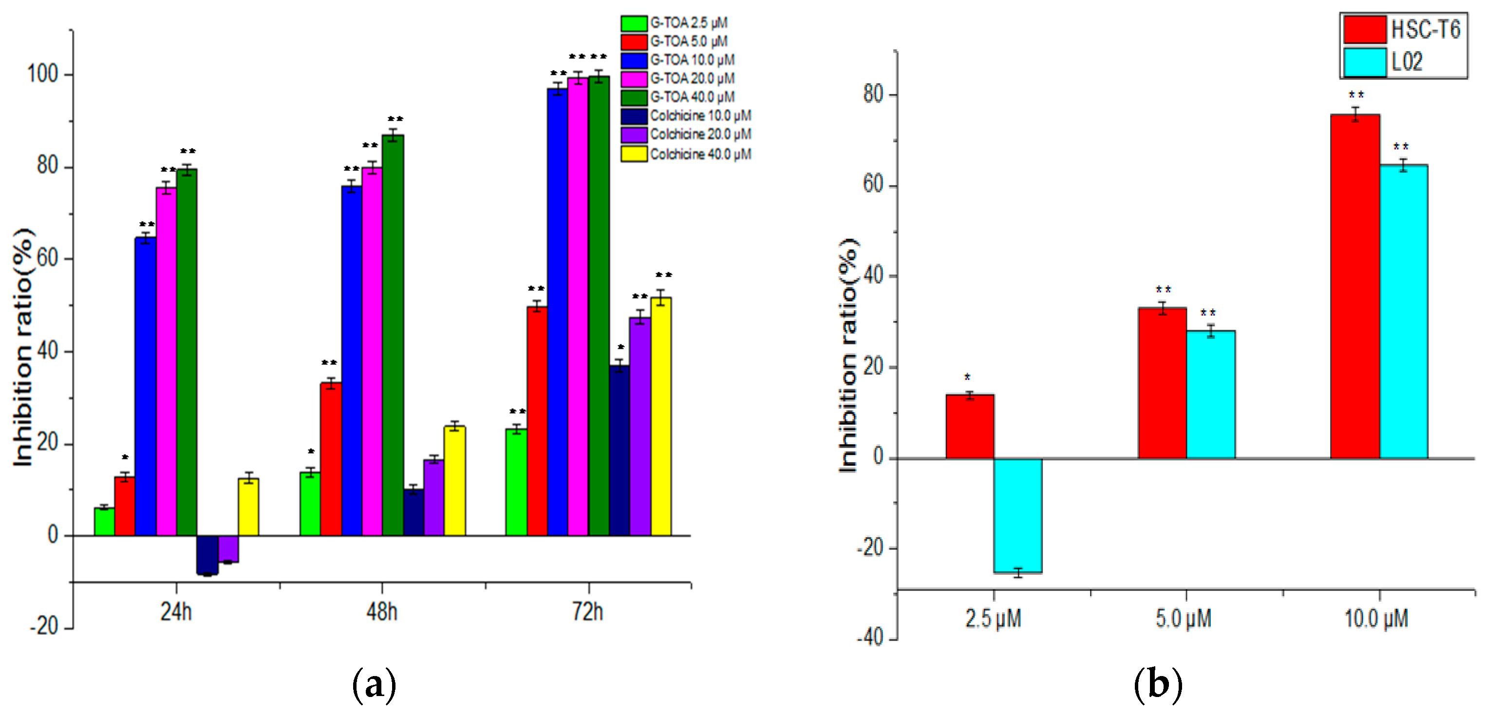 Molecules 21 01599 g001 550