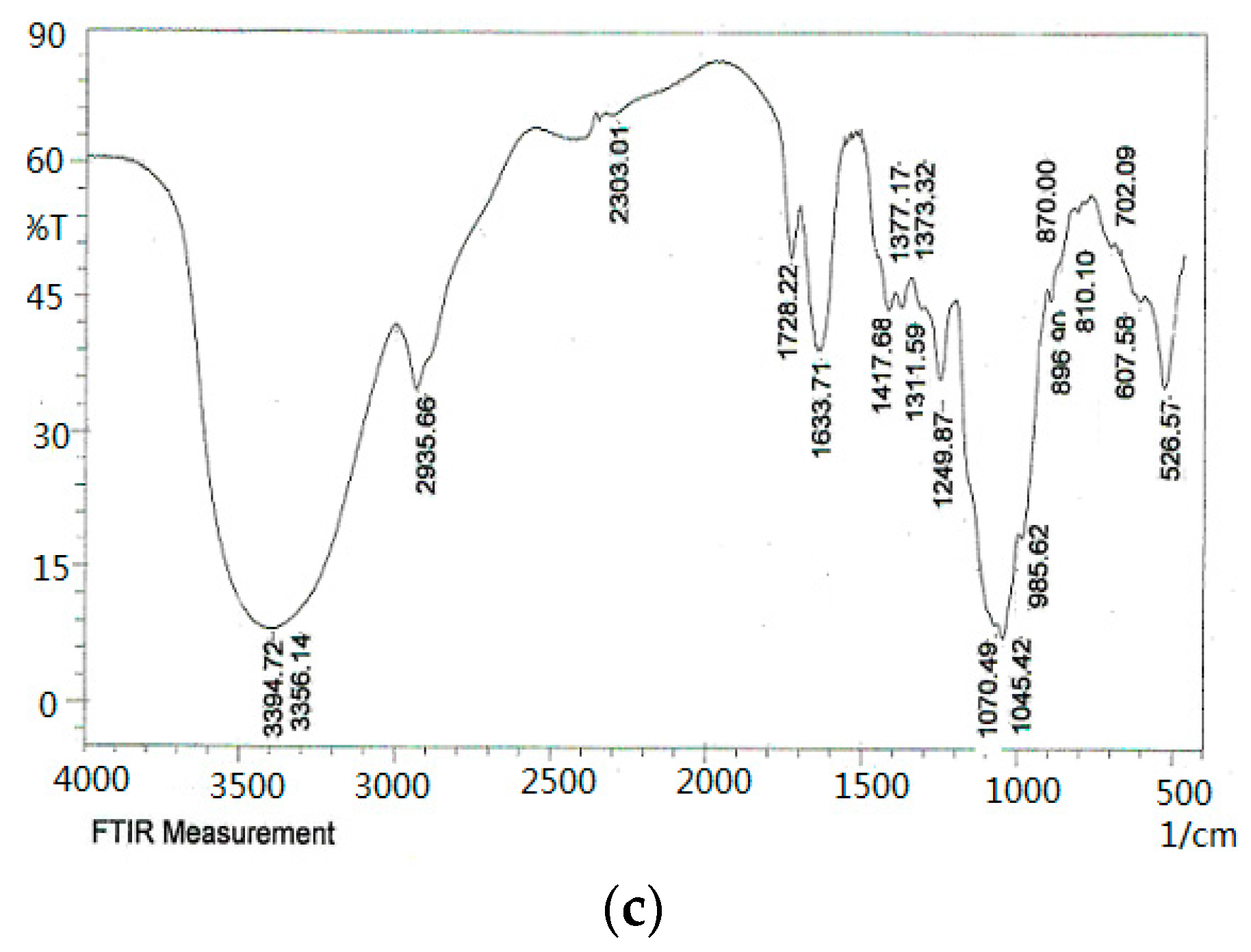Molecules 21 01612 g004b