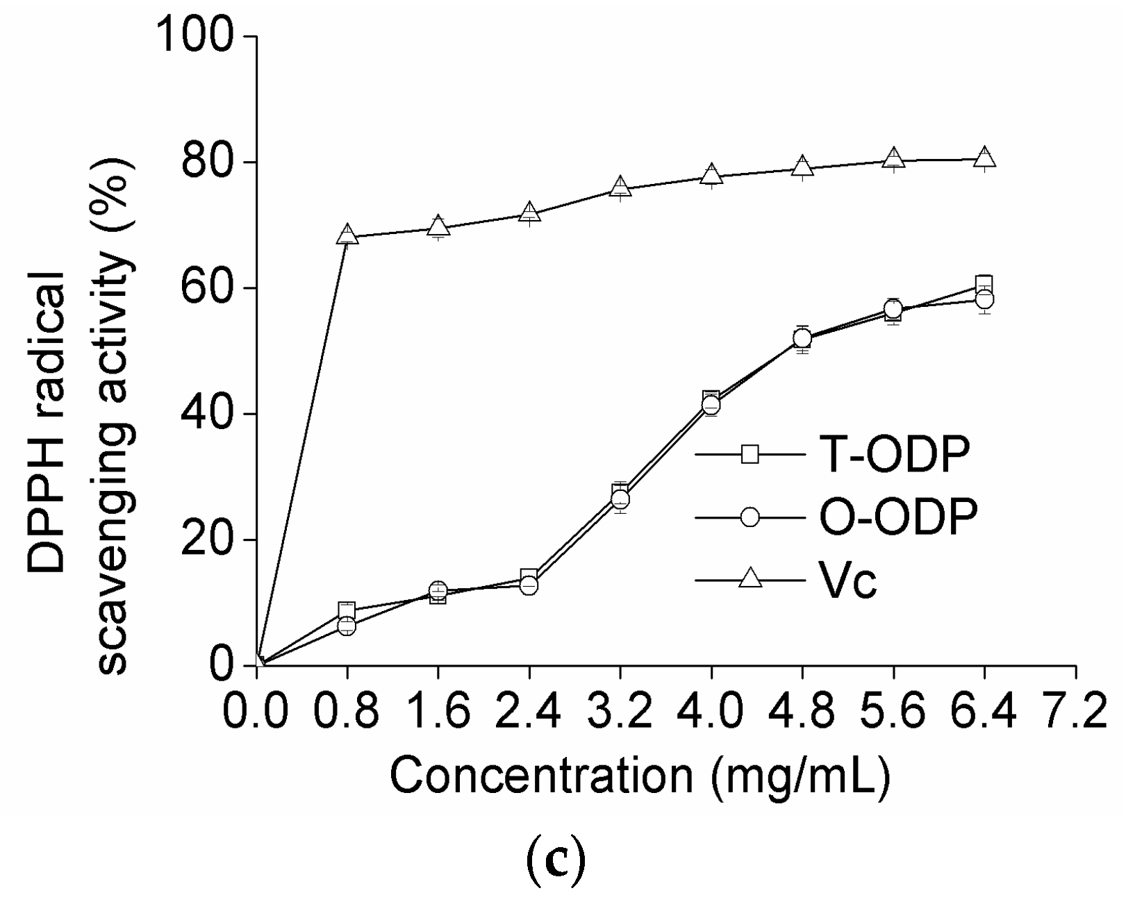Molecules 21 01612 g005b