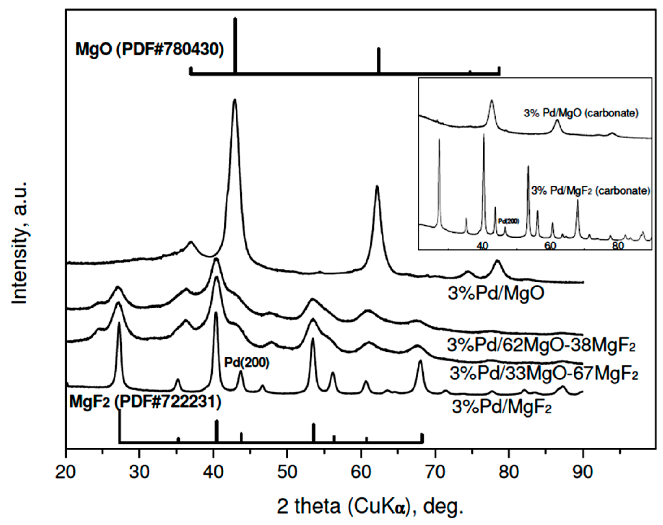 Molecules 21 01620 g001