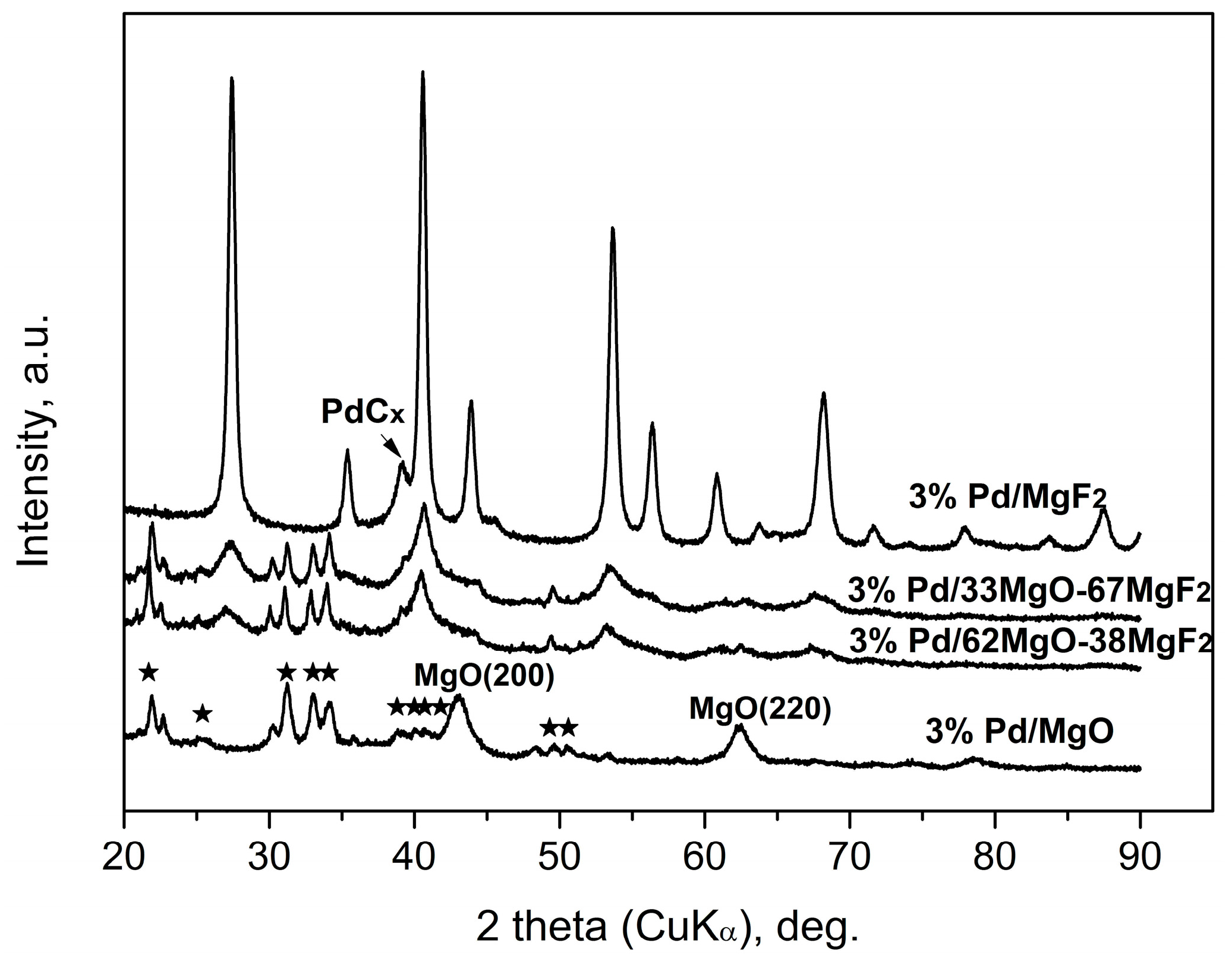 Molecules 21 01620 g004