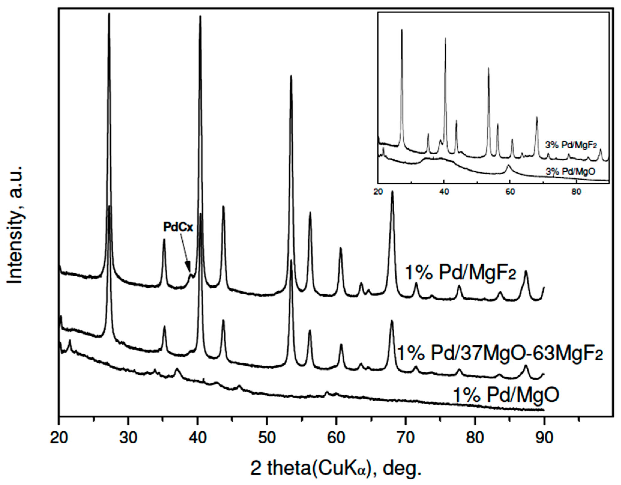 Molecules 21 01620 g005