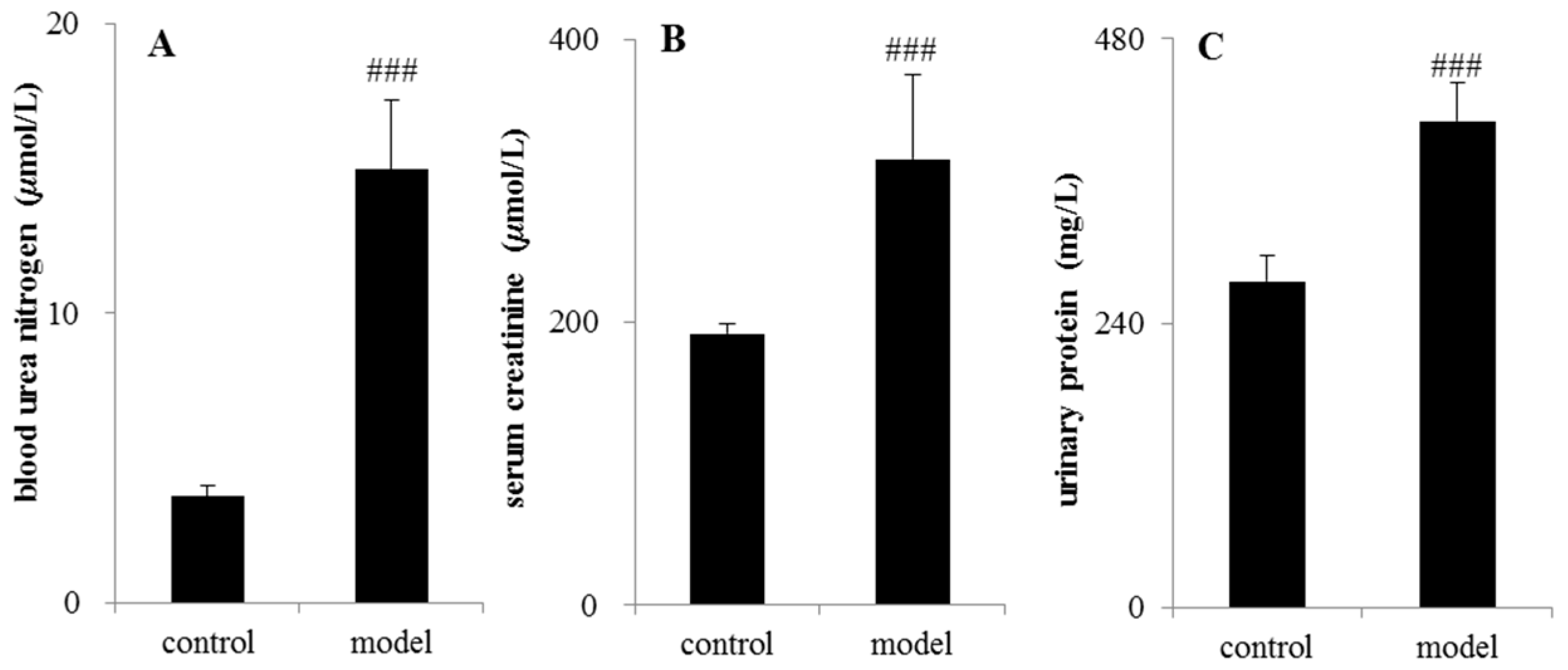 Molecules 21 01630 g002