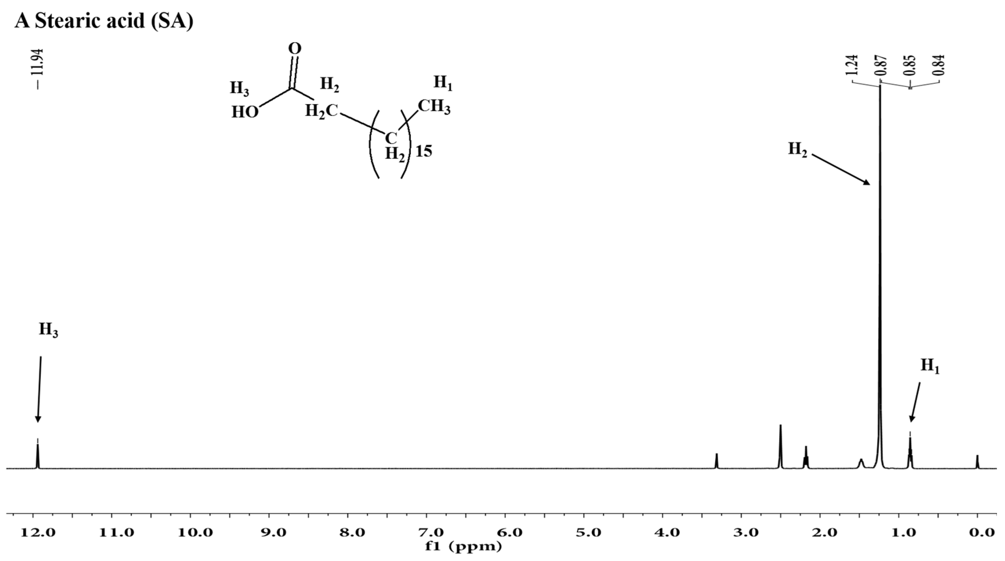 Molecules 21 01641 g001a