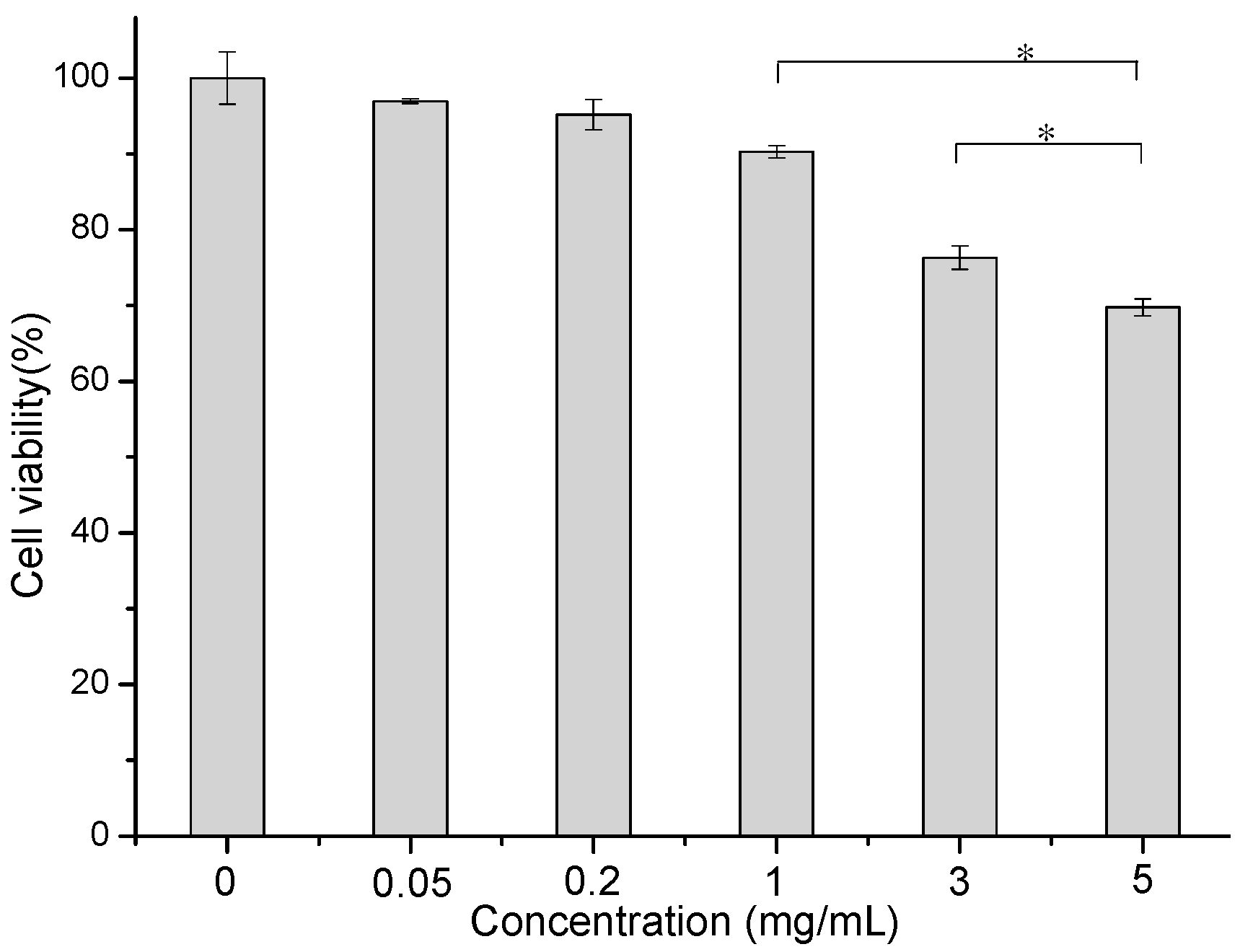 Molecules 21 01641 g008