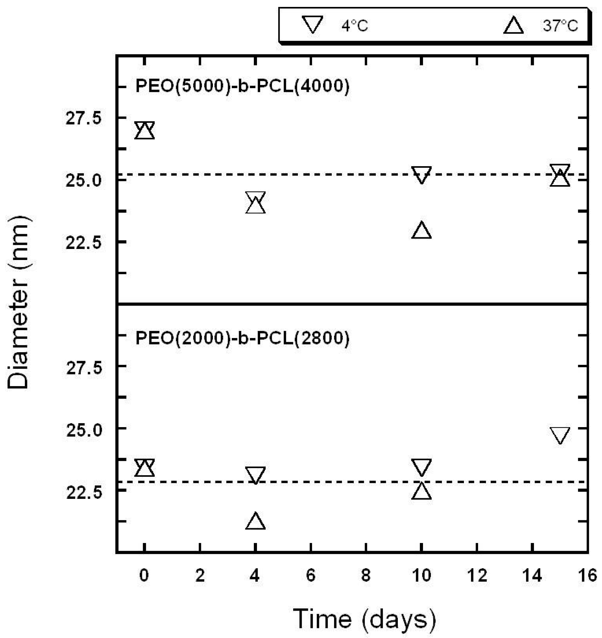 Molecules 21 01643 g002