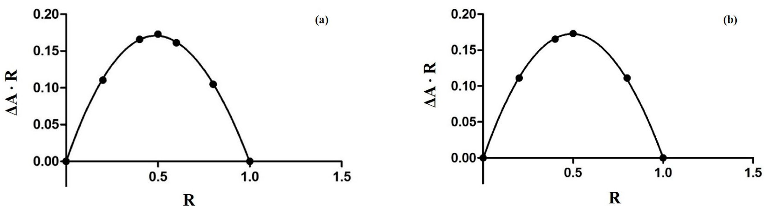 Molecules 21 01644 g003