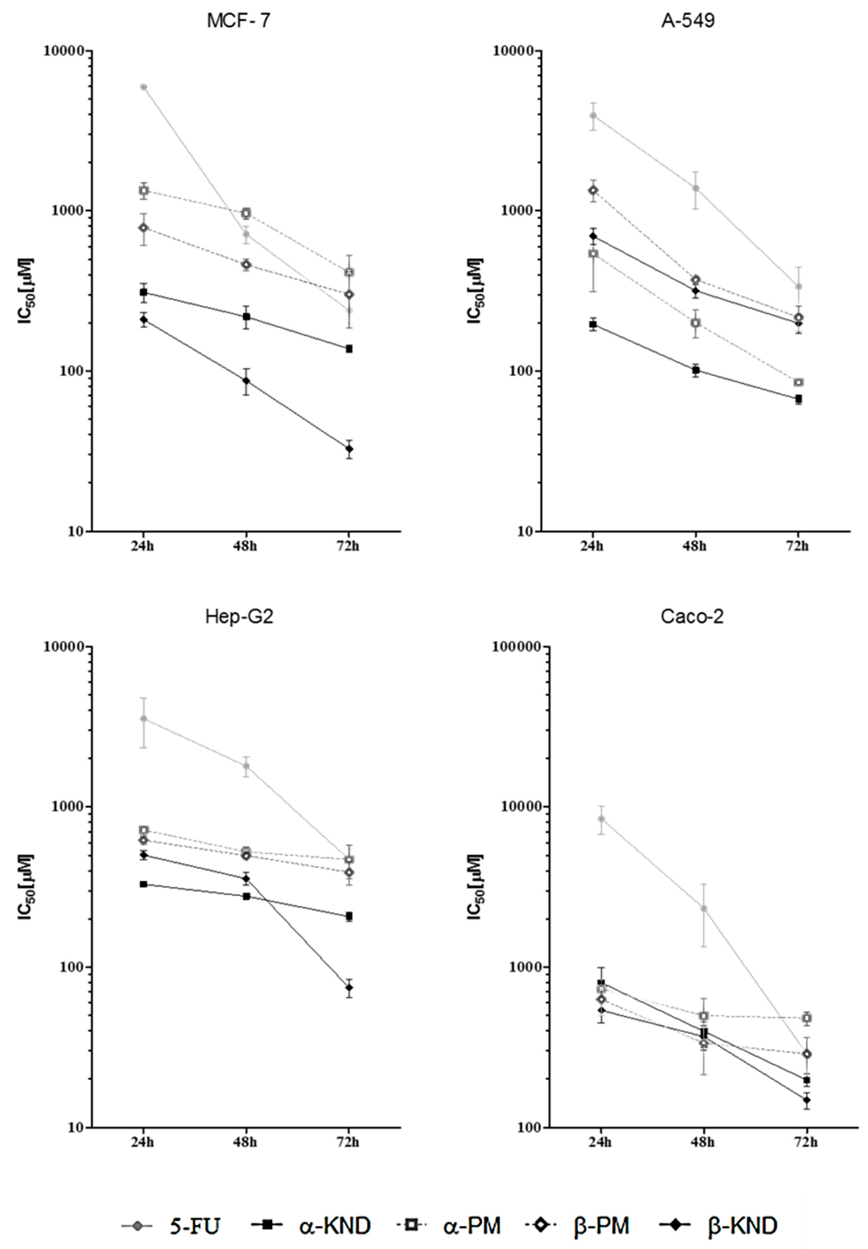 Molecules 21 01644 g010