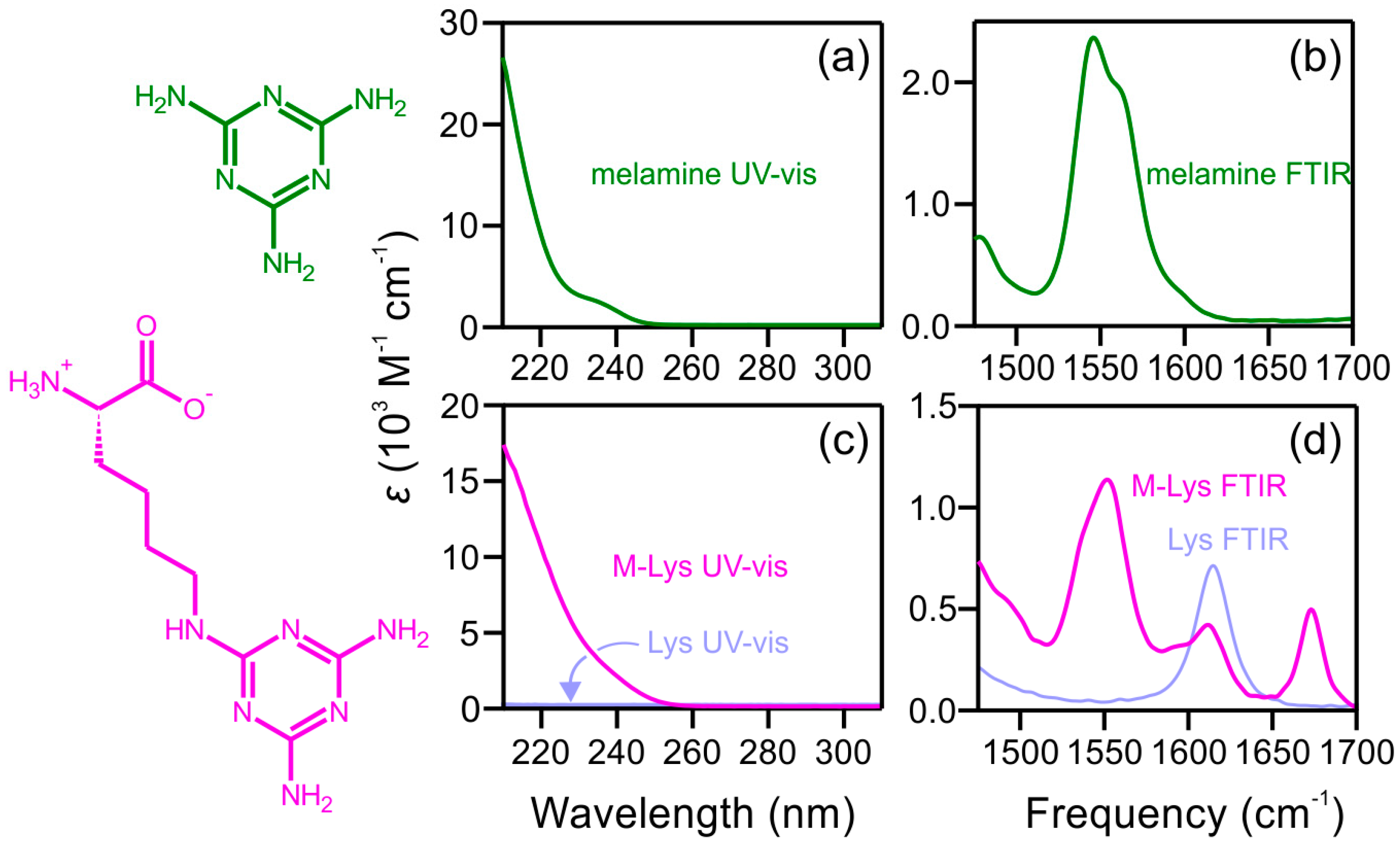Molecules 21 01645 g002 550