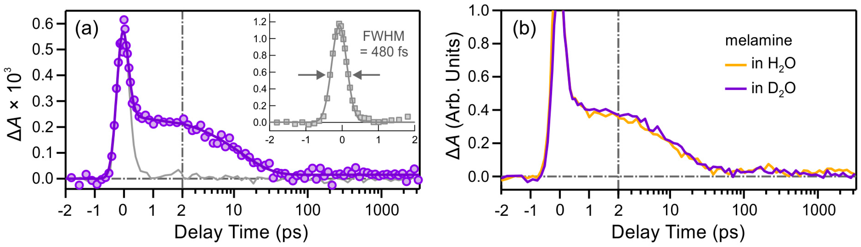 Molecules 21 01645 g004 550