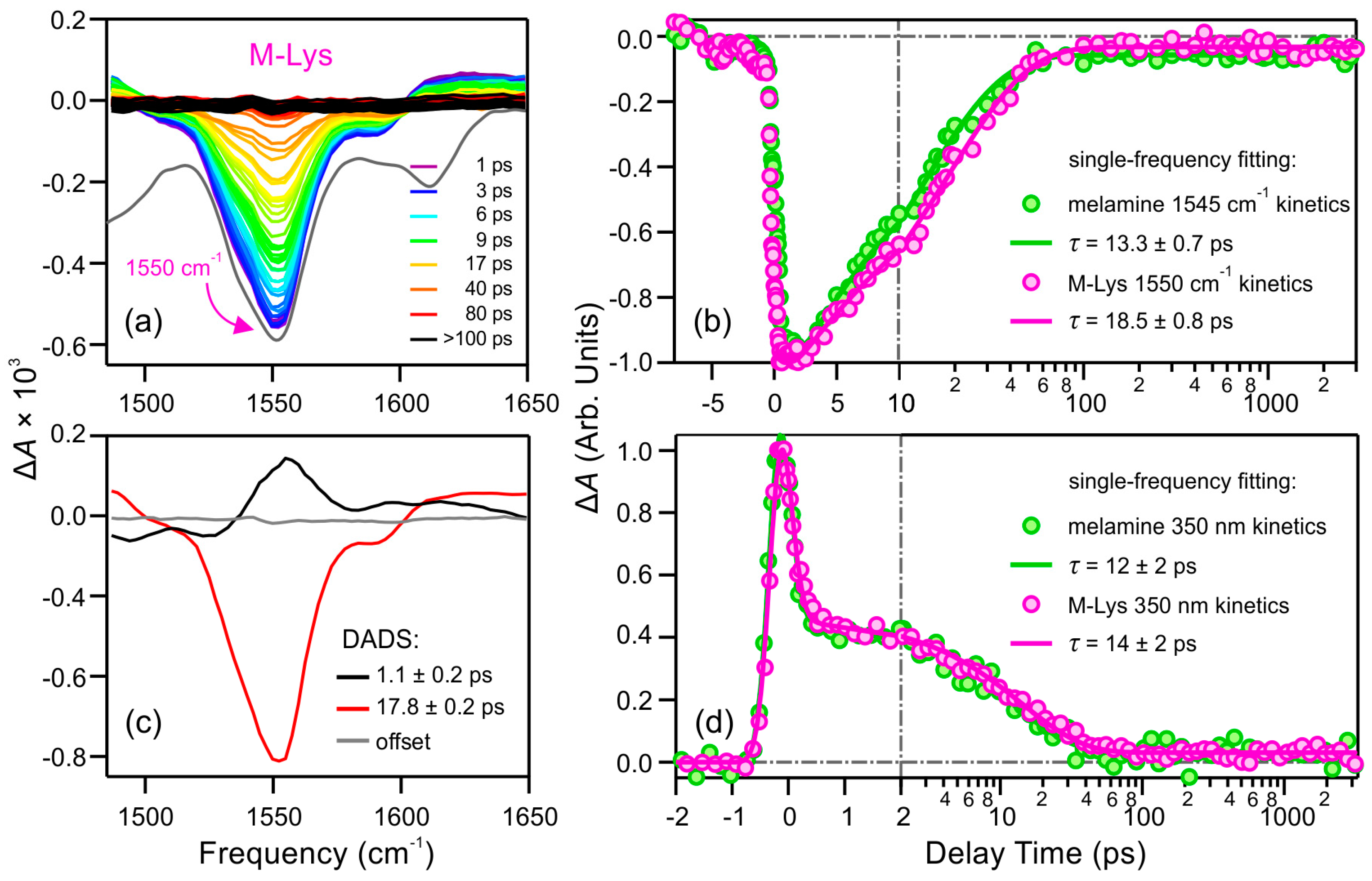 Molecules 21 01645 g005 550