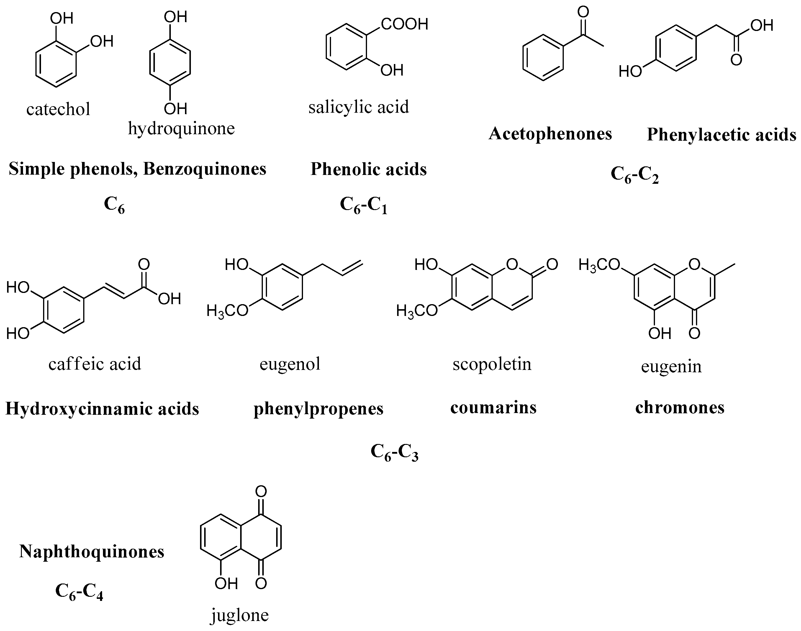 Molecules 21 01649 g001 550
