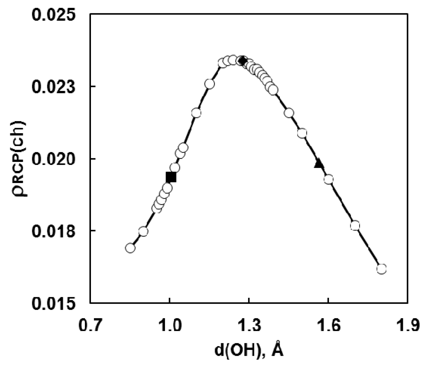 Molecules 21 01657 g003
