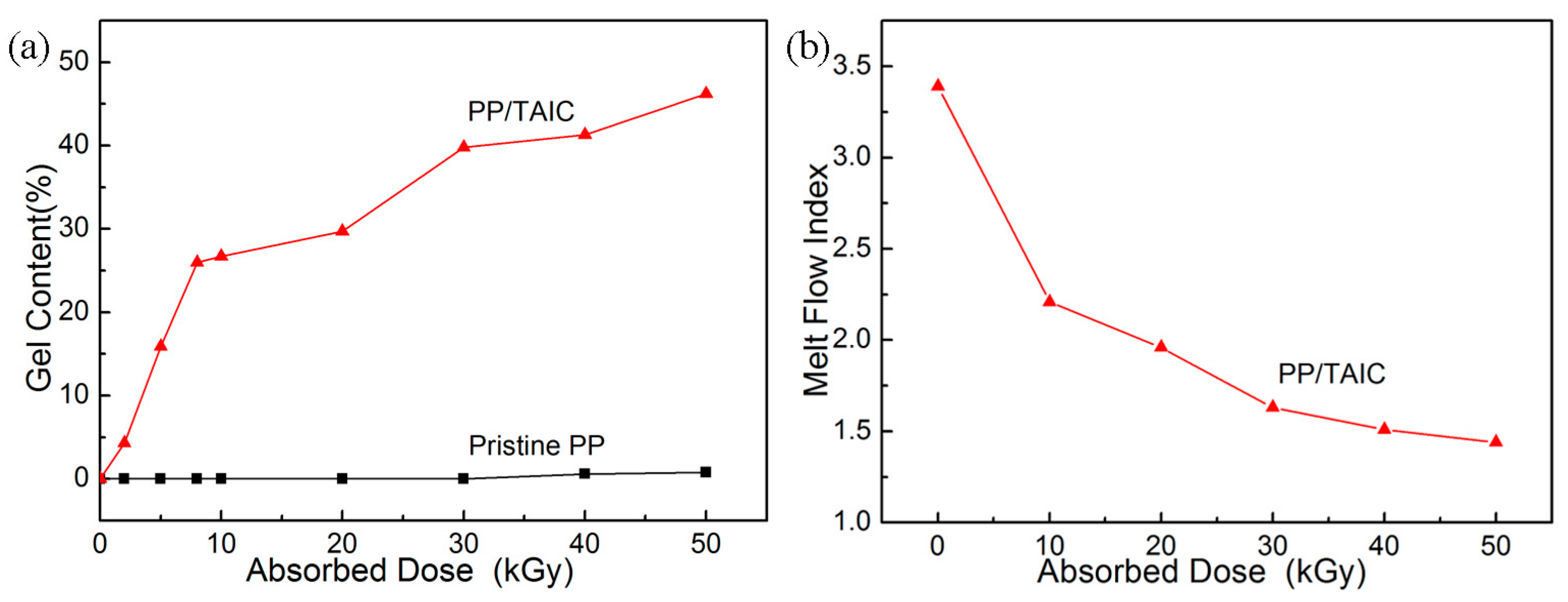 Molecules 21 01660 g001