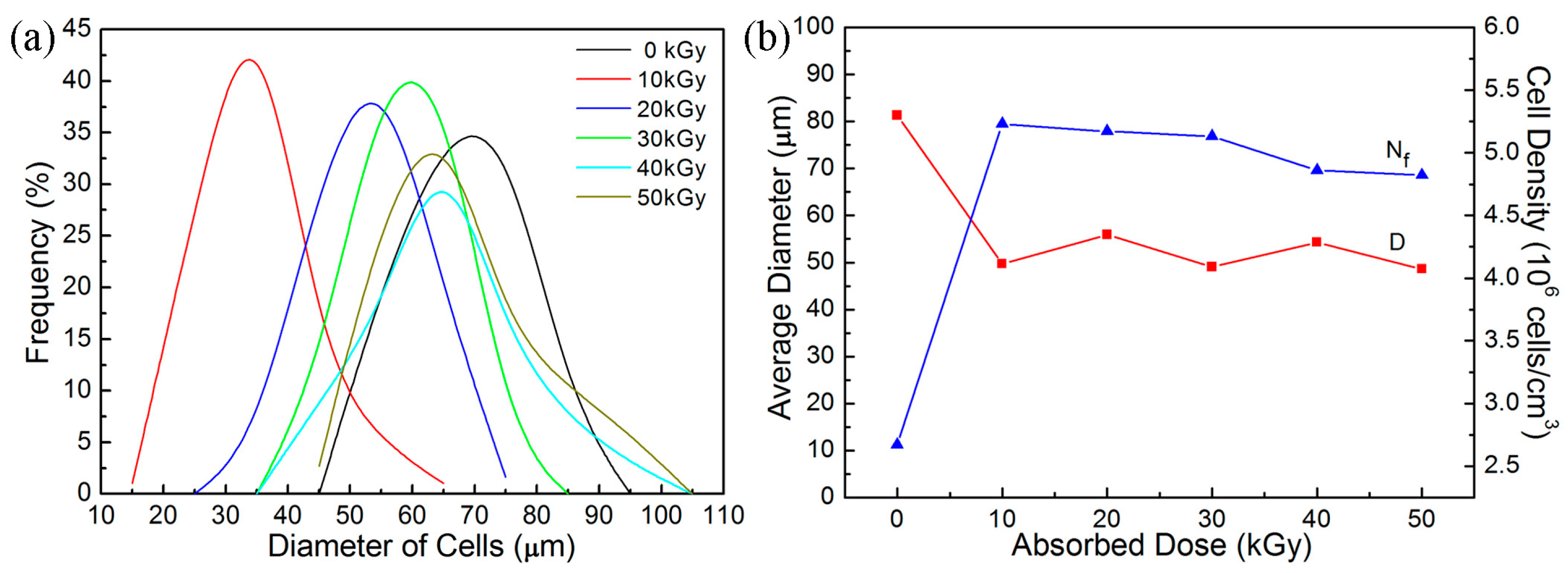 Molecules 21 01660 g005