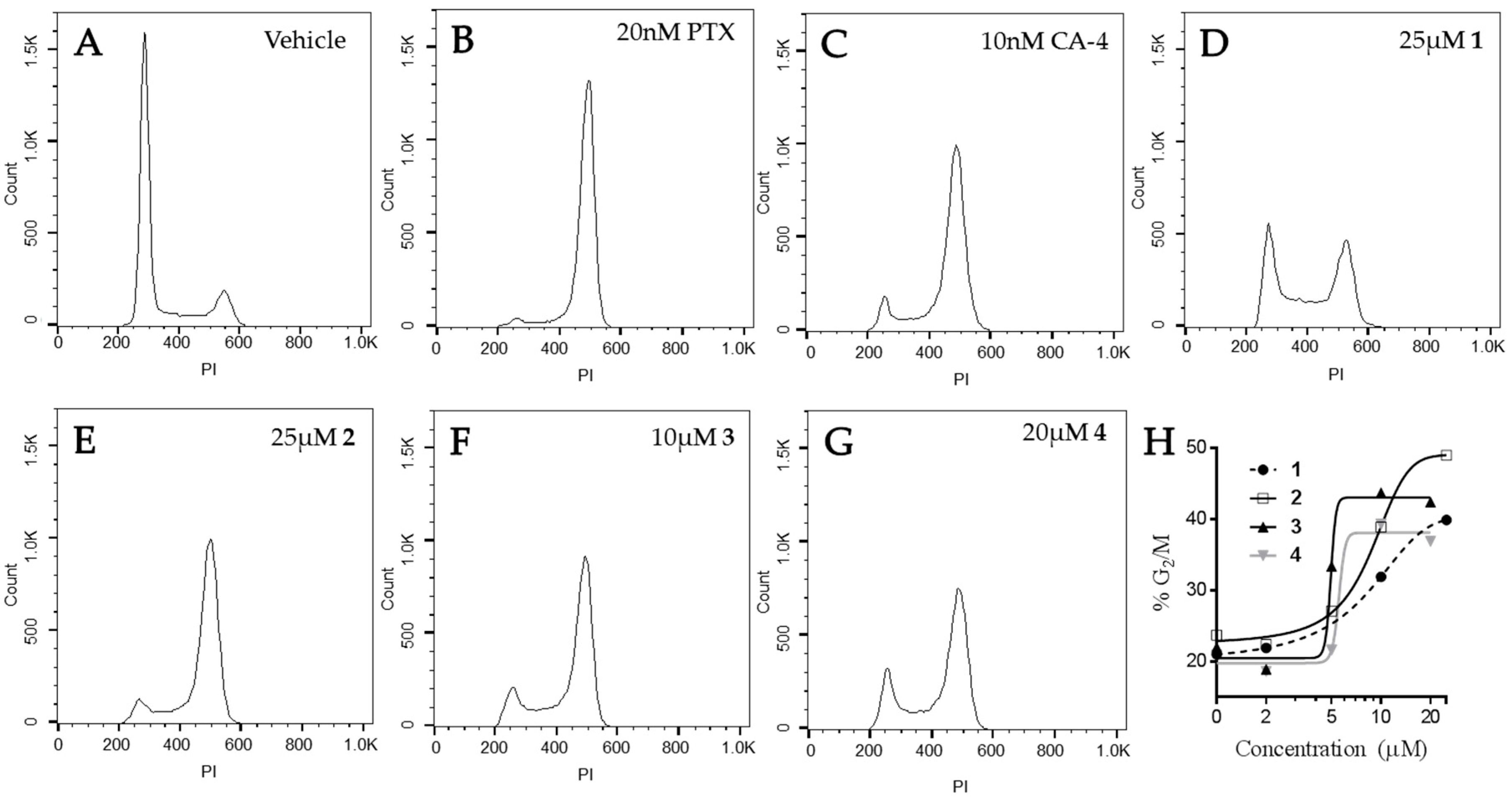Molecules 21 01661 g007