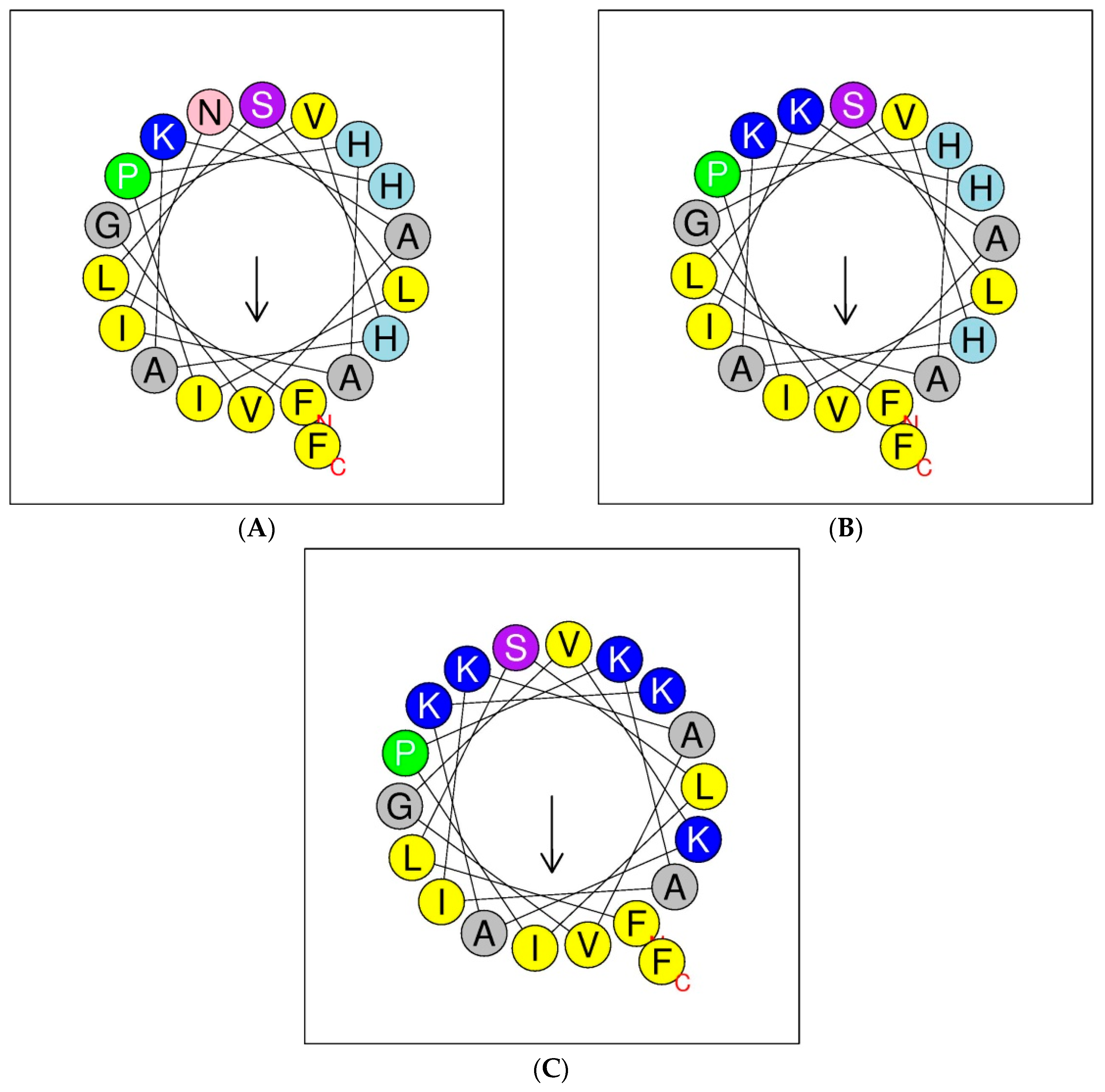 Molecules 21 01667 g004 550