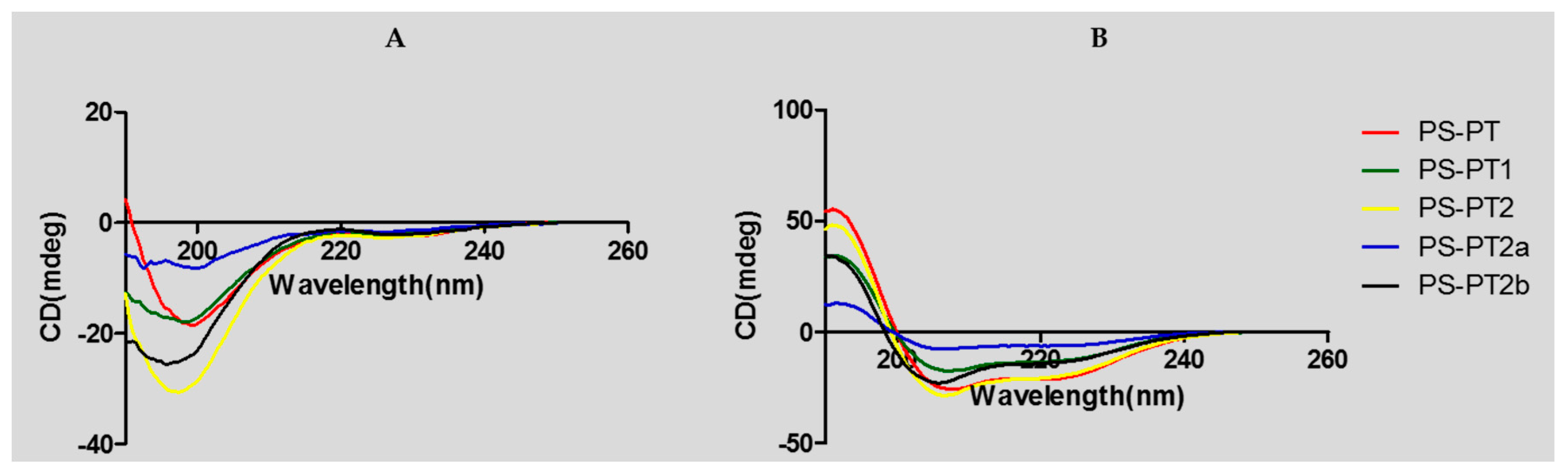 Molecules 21 01667 g005 550