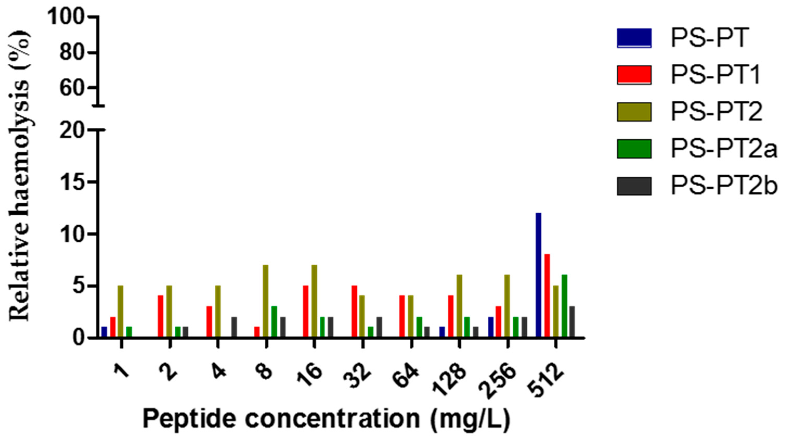 Molecules 21 01667 g006 550