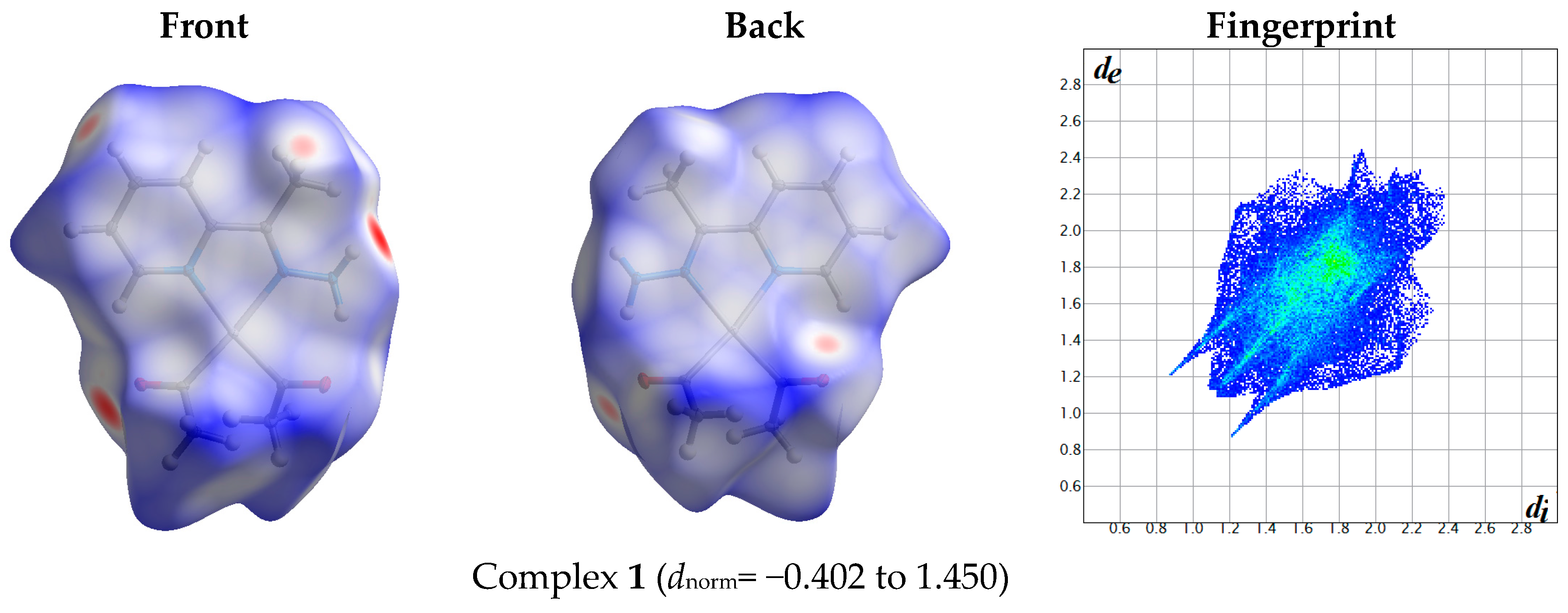 Molecules 21 01669 g002a 550