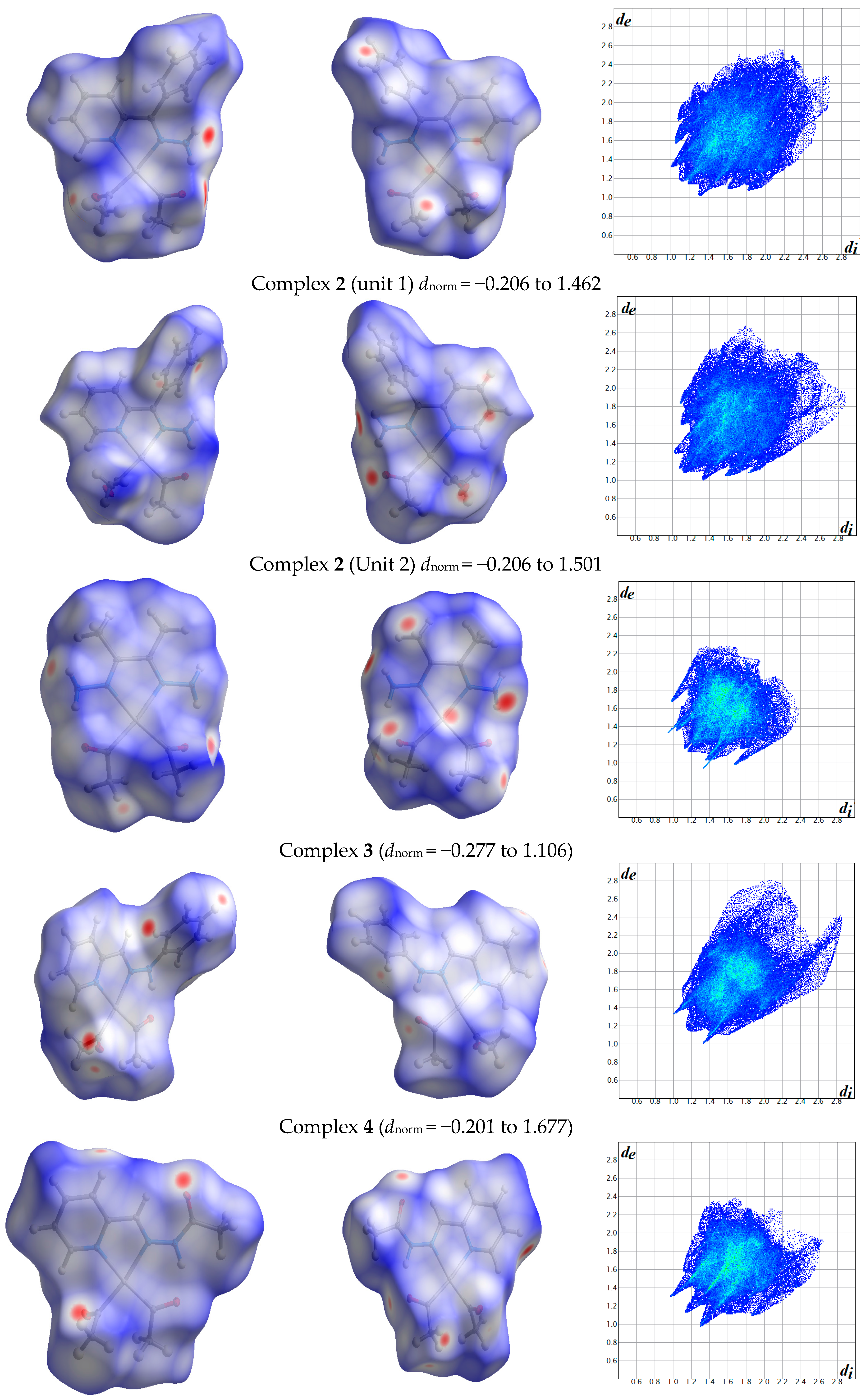 Molecules 21 01669 g002b 550