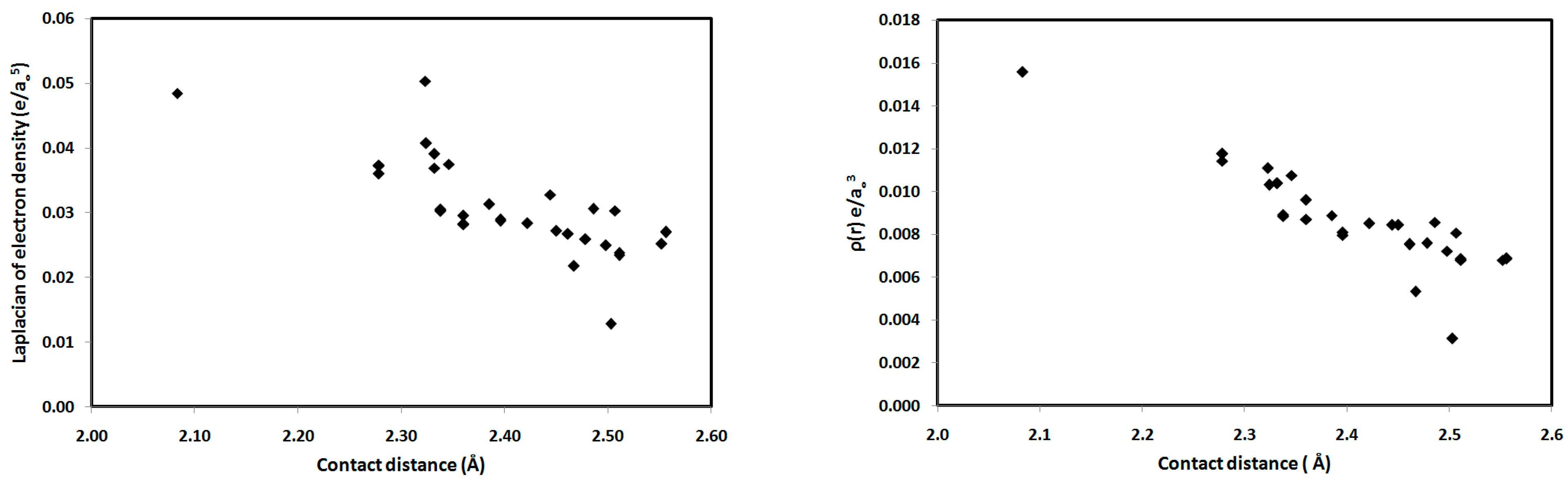 Molecules 21 01669 g010 550