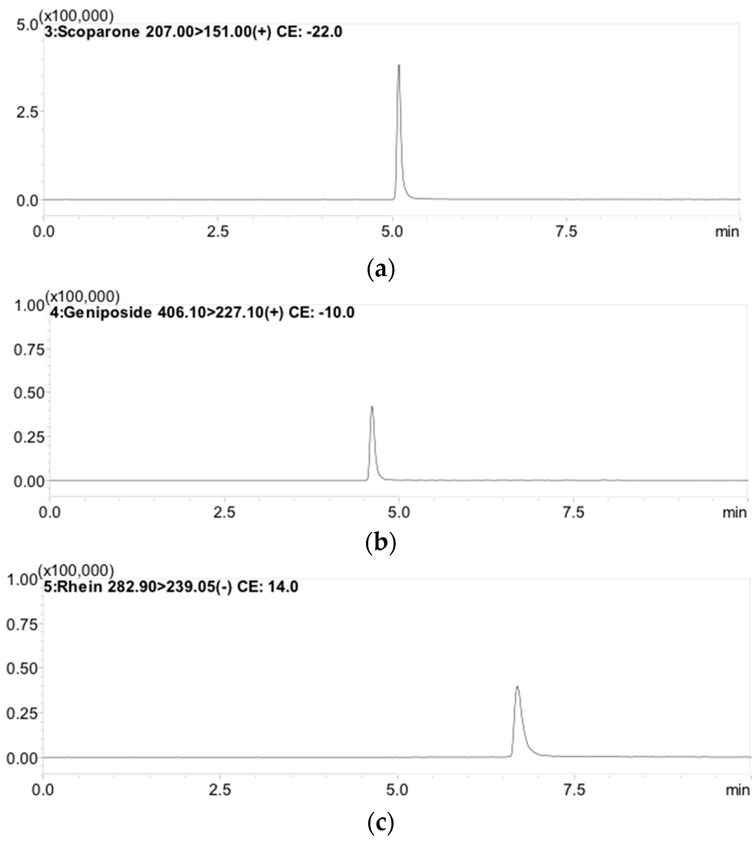 Molecules 21 01673 g002