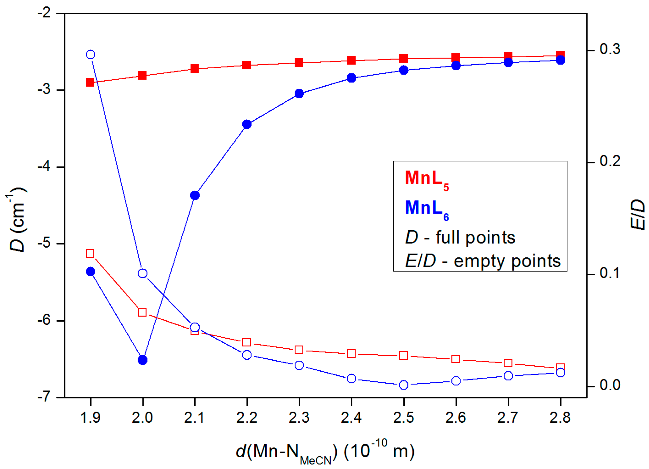 Molecules 21 01681 g005