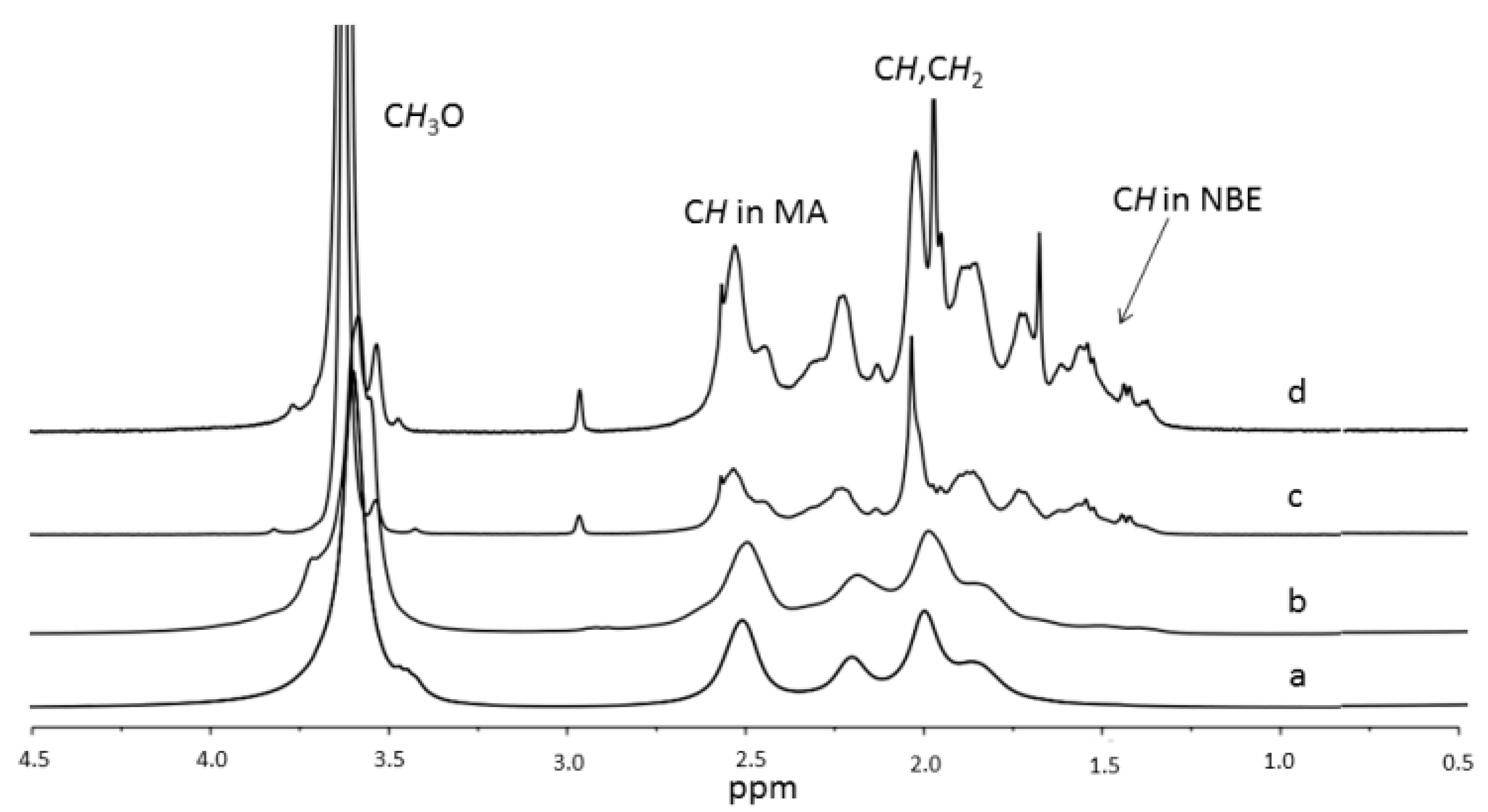 Molecules 21 01686 g004 550