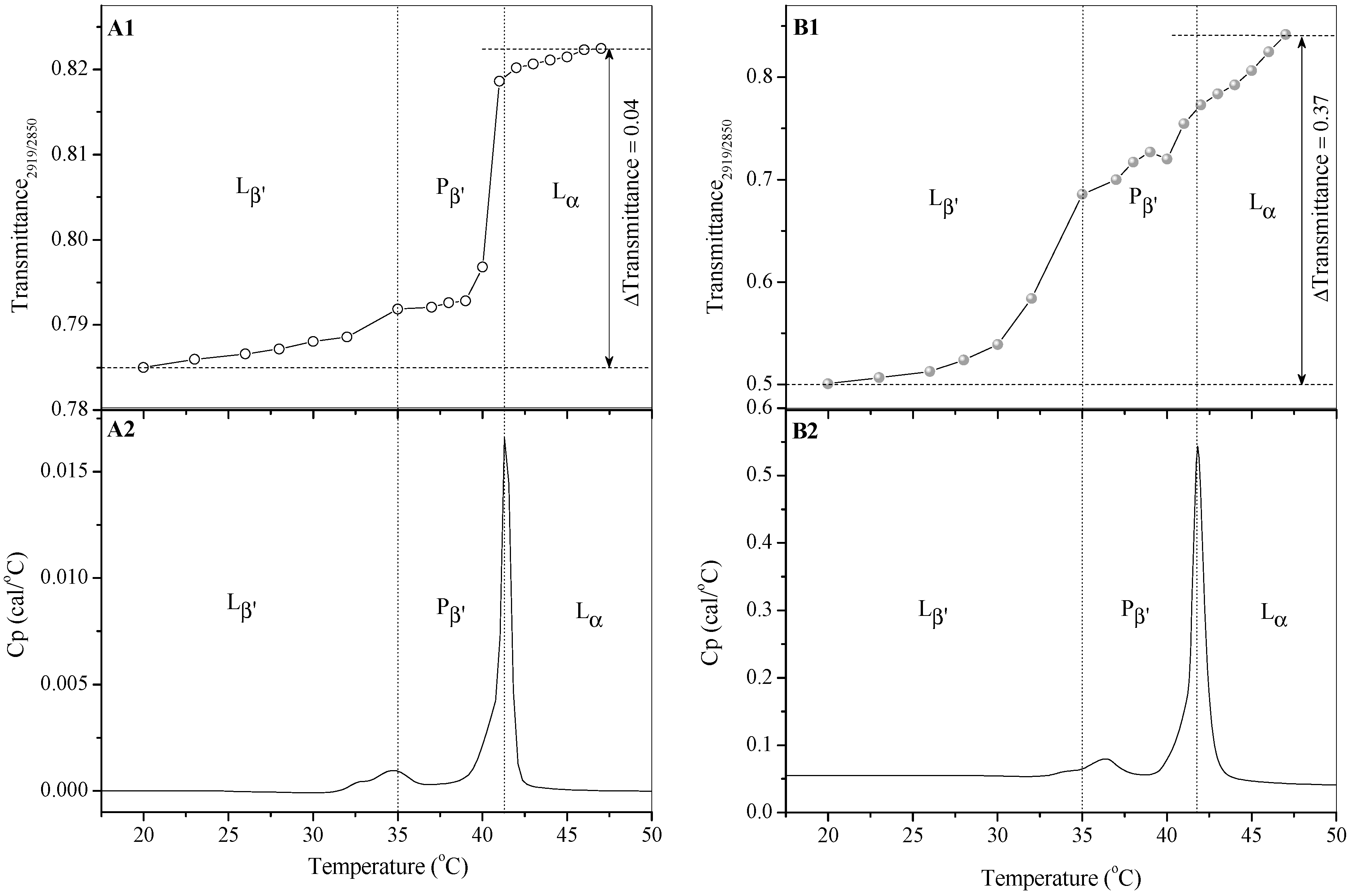 Molecules 21 01689 g004 550
